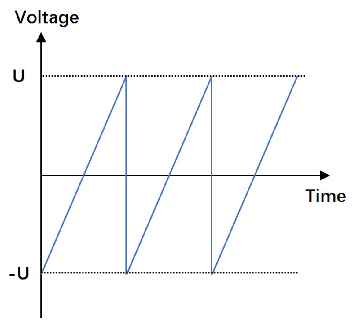 Micromachines 10 00096 g003