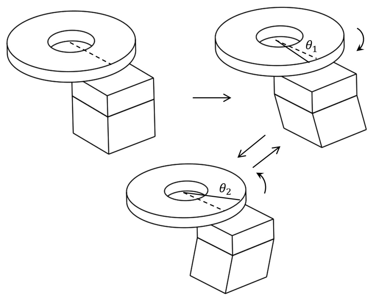 Micromachines 10 00096 g004