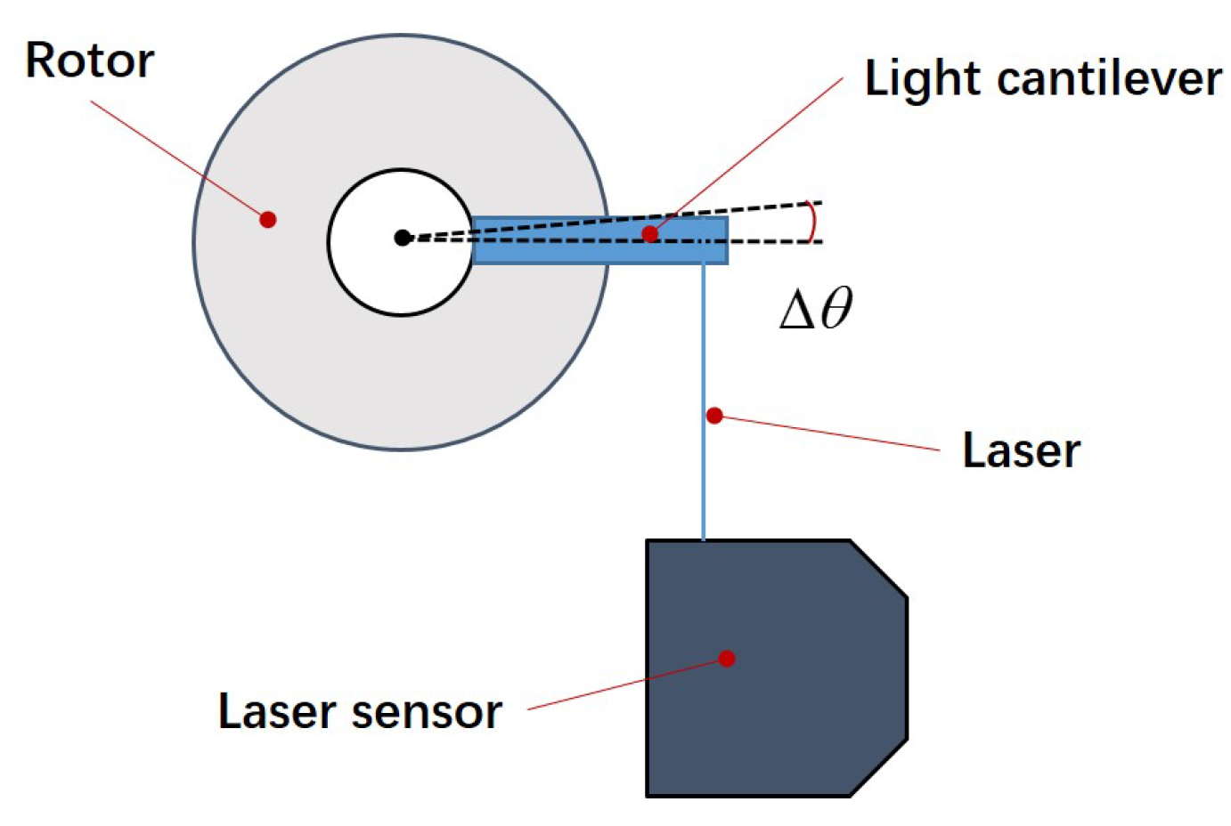 Micromachines 10 00096 g009