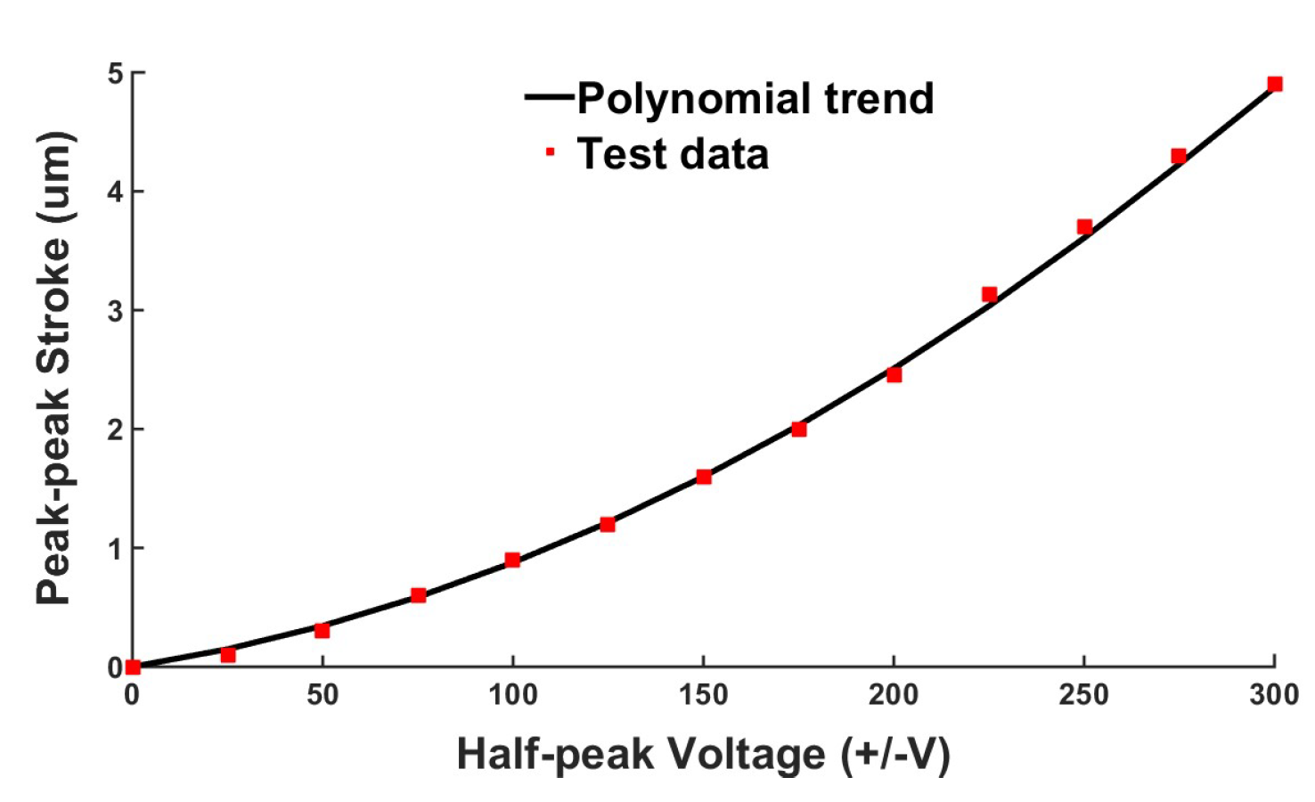 Micromachines 10 00096 g010