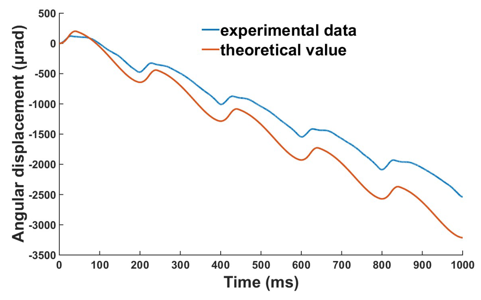 Micromachines 10 00096 g011