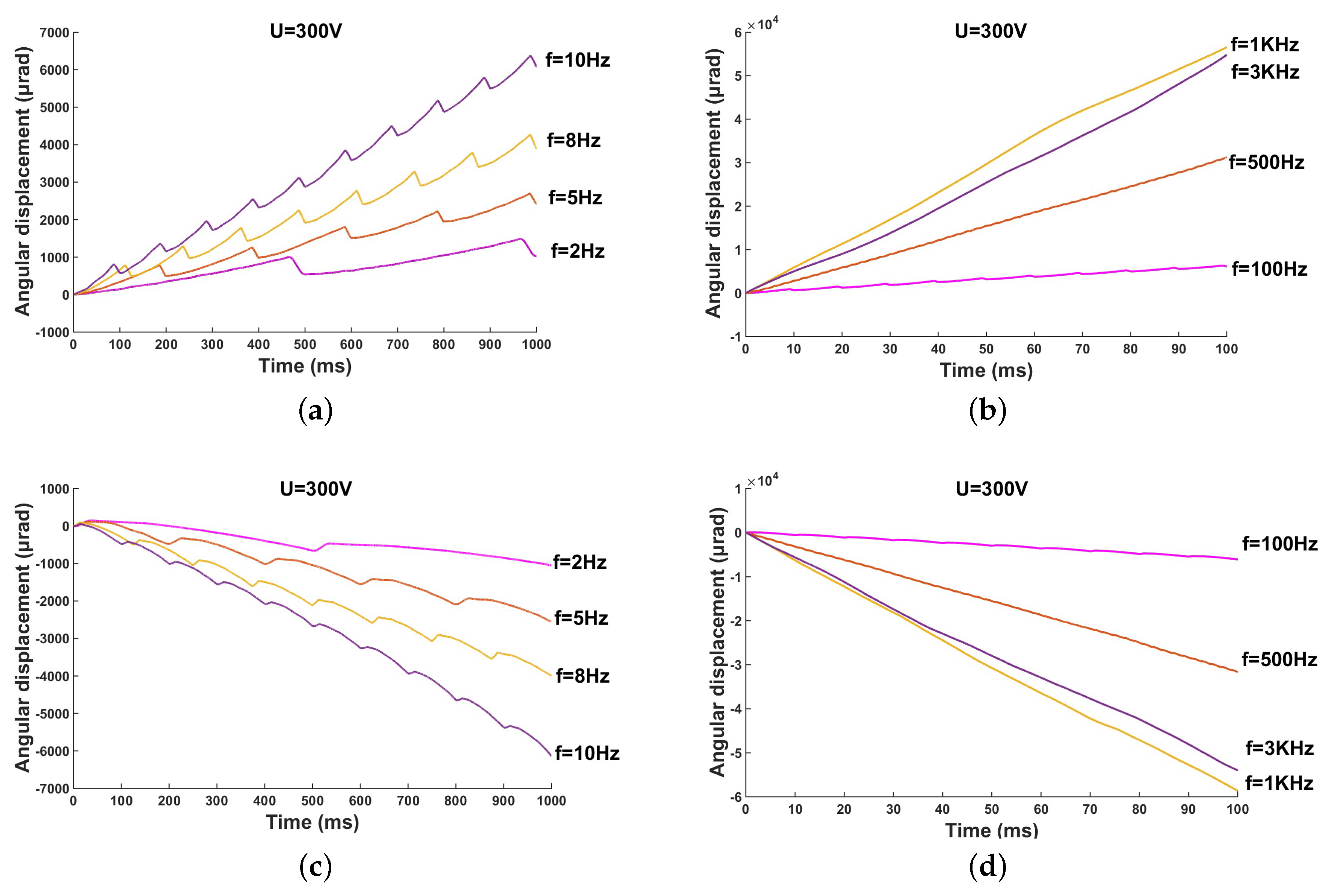 Micromachines 10 00096 g012
