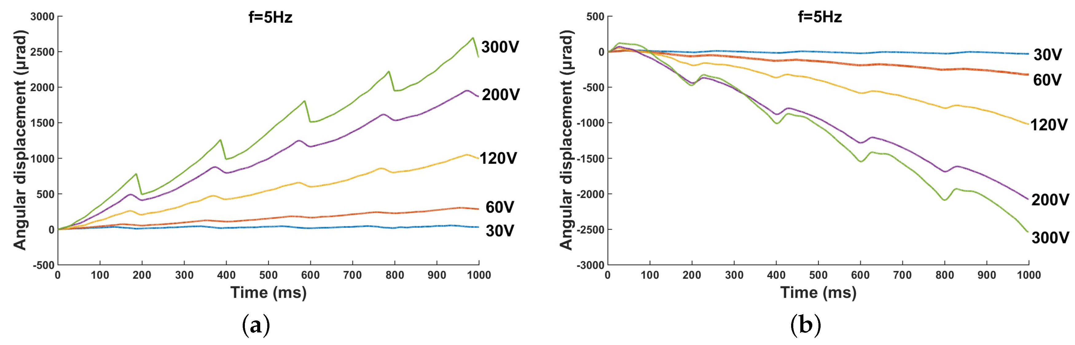 Micromachines 10 00096 g013