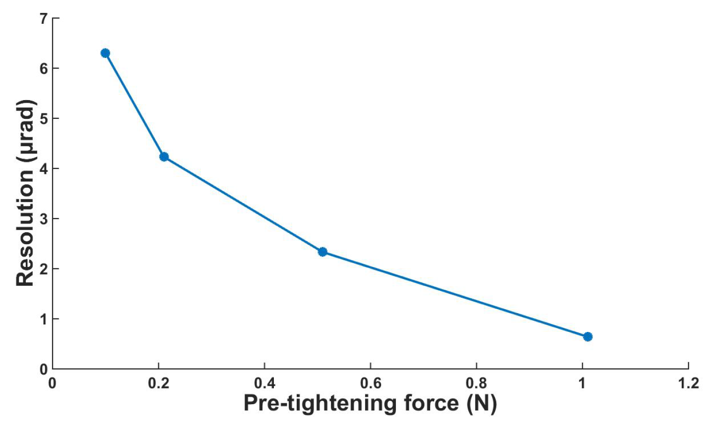 Micromachines 10 00096 g015