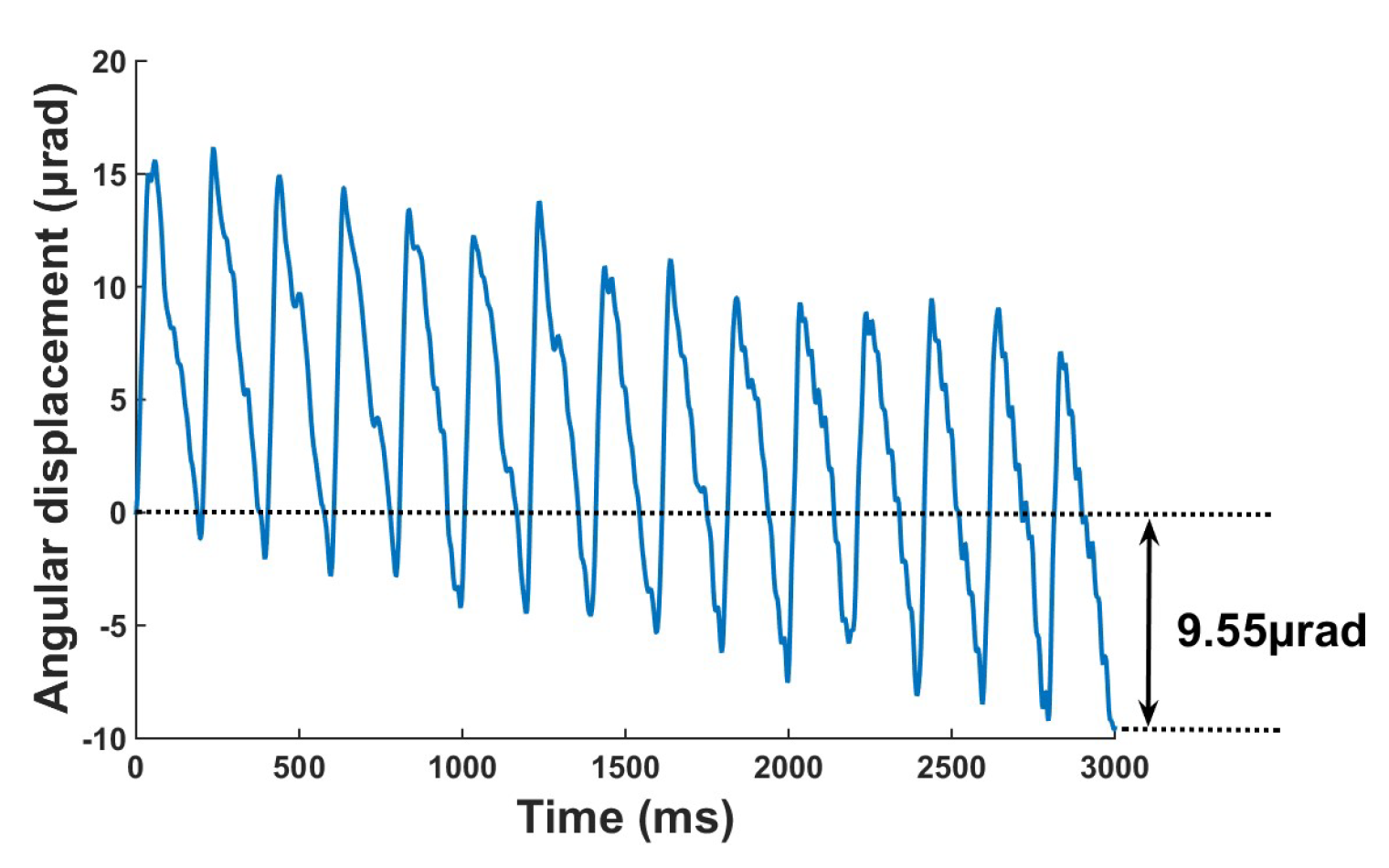 Micromachines 10 00096 g016