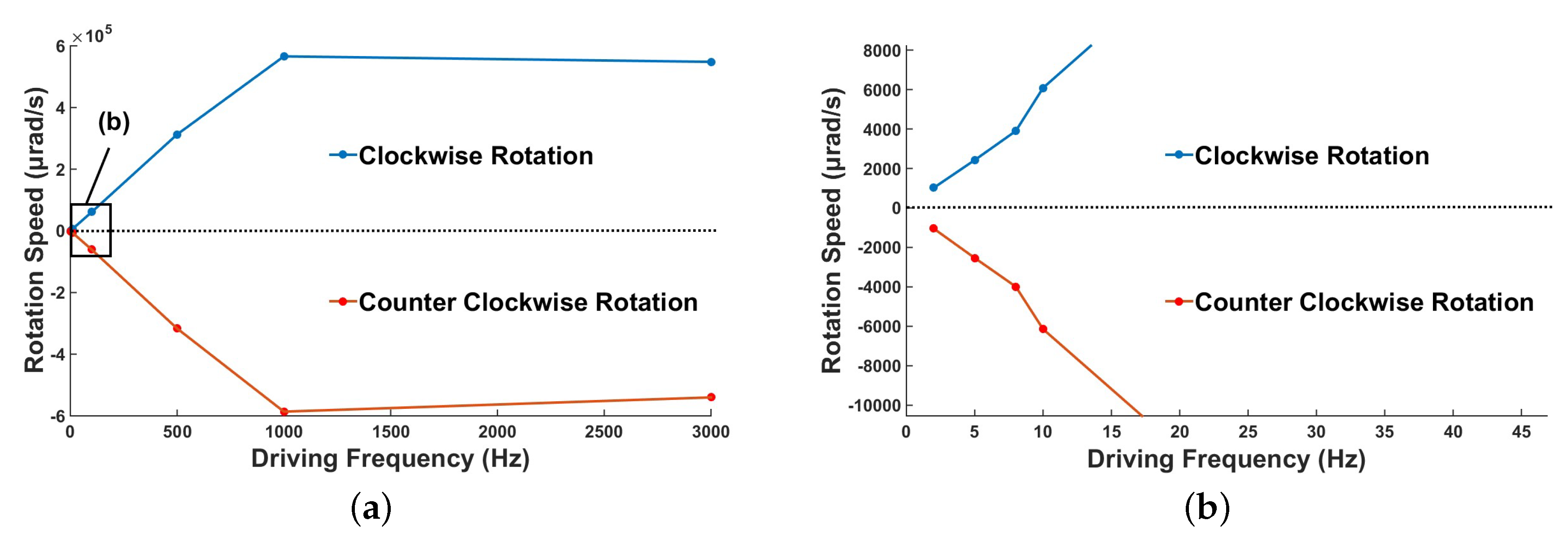 Micromachines 10 00096 g017