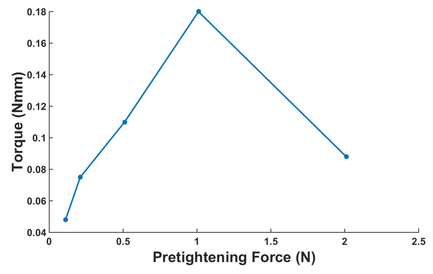 Micromachines 10 00096 g019