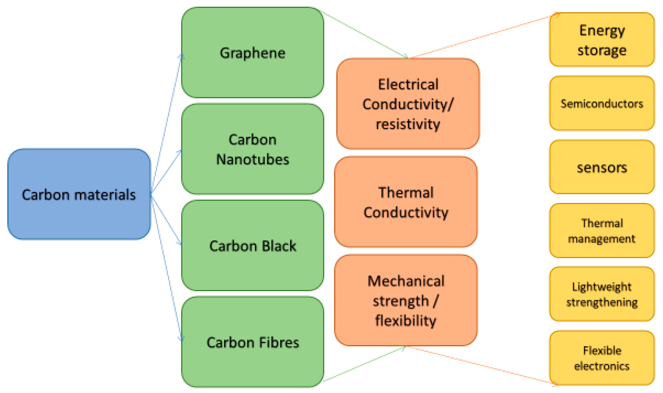 Micromachines 10 00099 g001