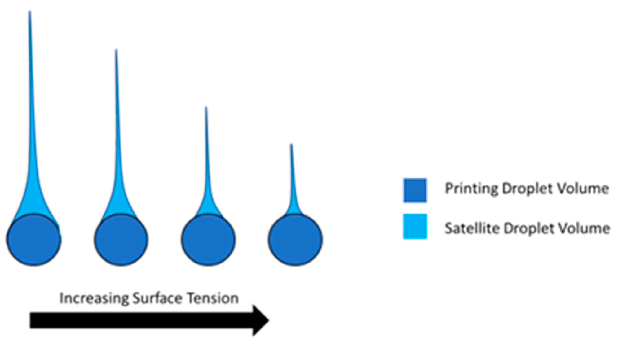 Micromachines 10 00099 g005