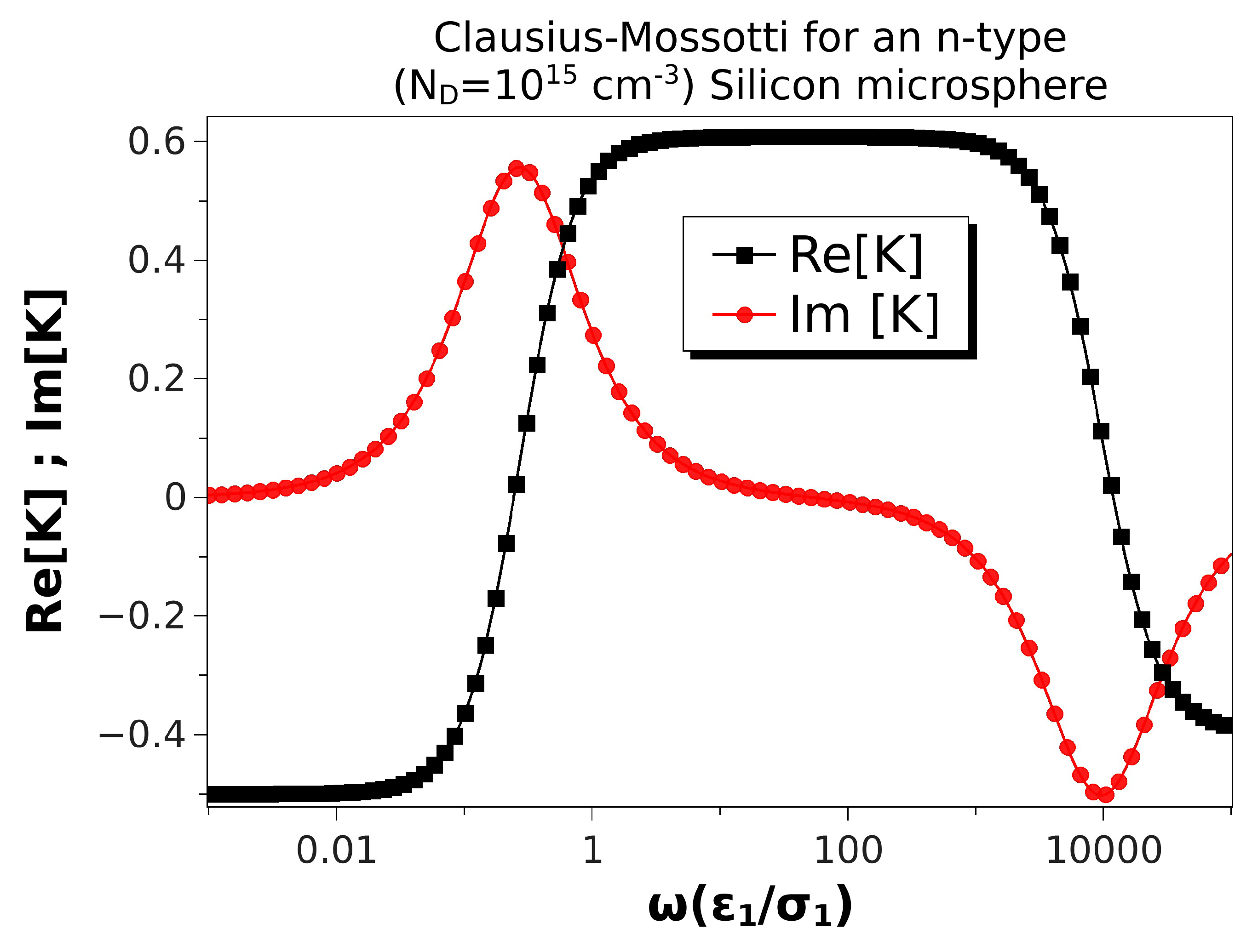 Micromachines 10 00100 g004