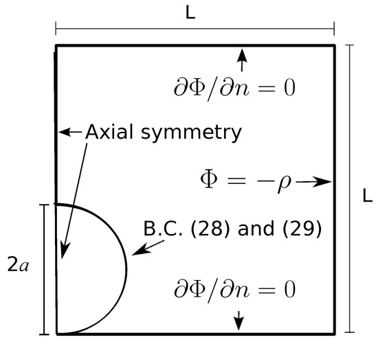 Micromachines 10 00100 g0a1