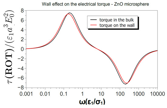 Micromachines 10 00100 g0a2