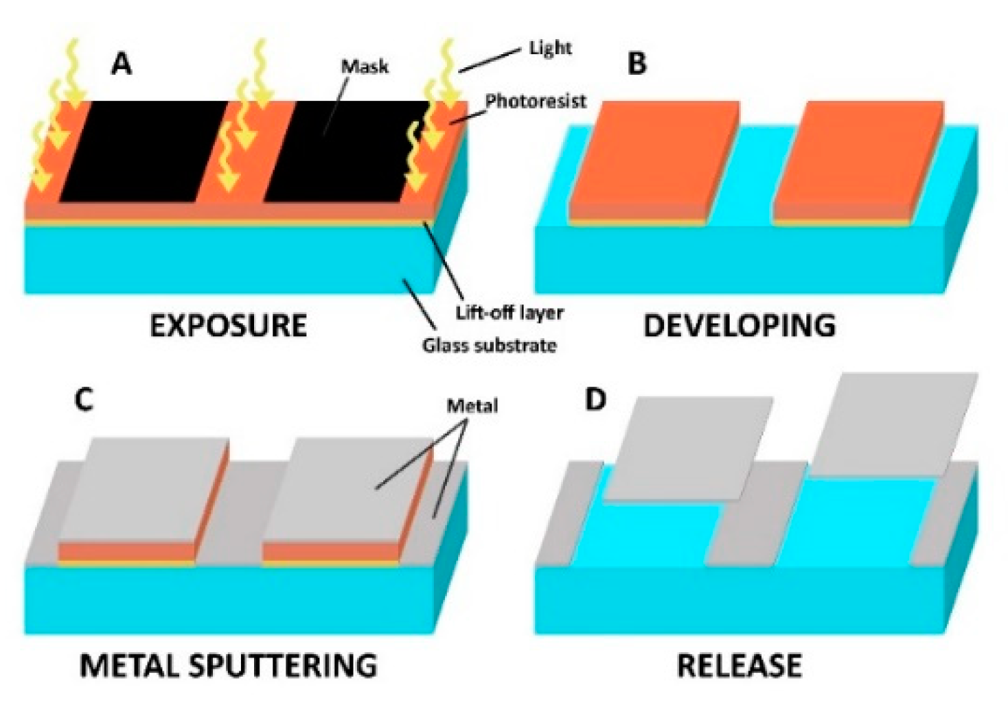 Micromachines 10 00106 g001