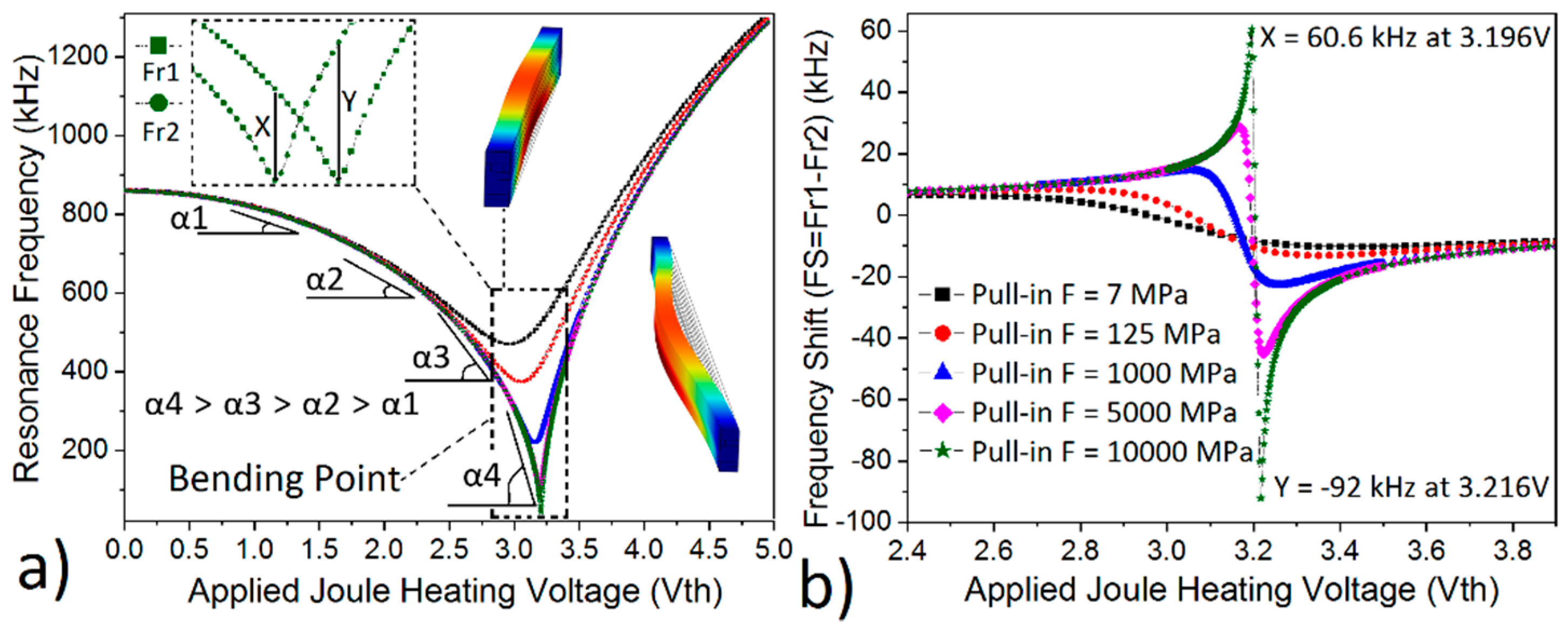 Micromachines 10 00108 g002