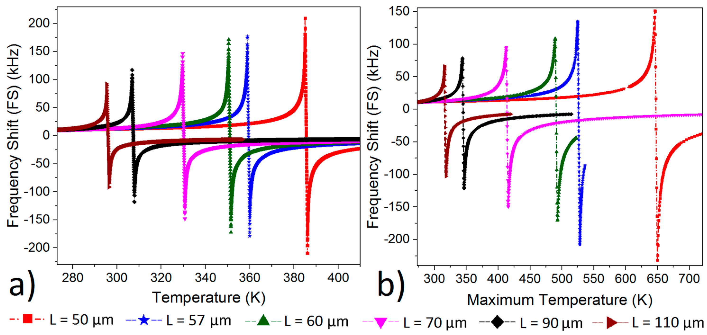 Micromachines 10 00108 g004