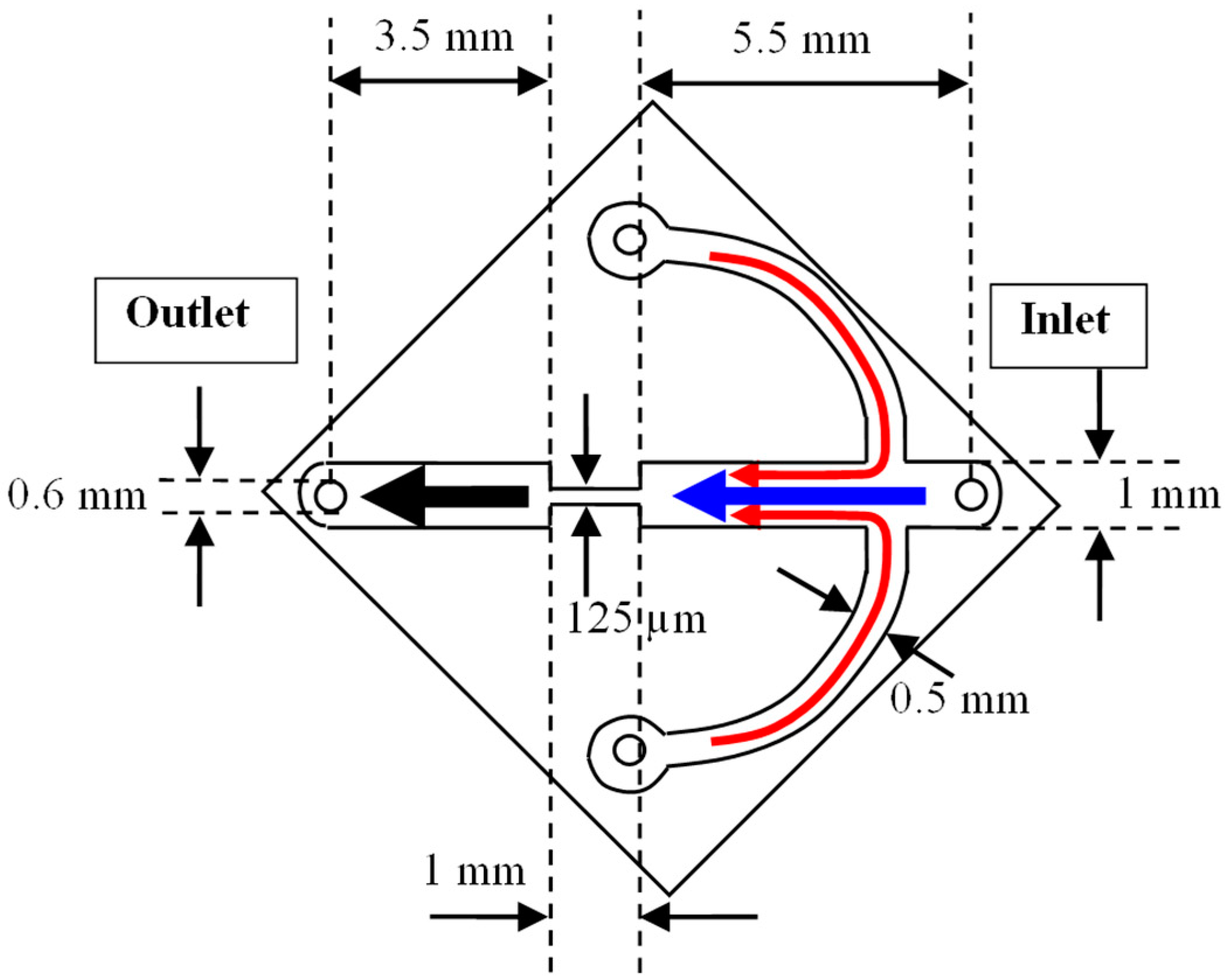 Micromachines 10 00110 g001