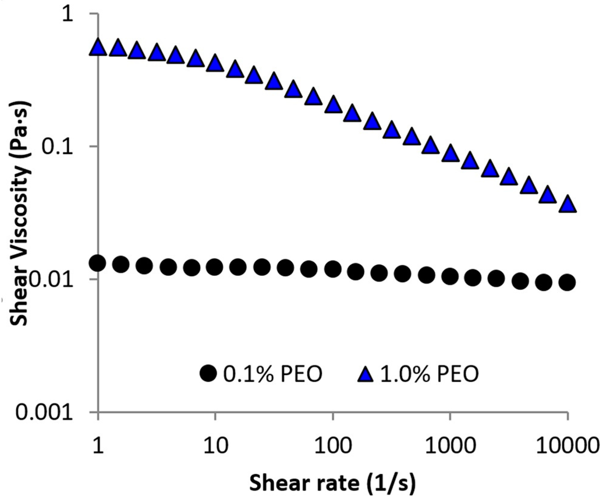 Micromachines 10 00110 g002