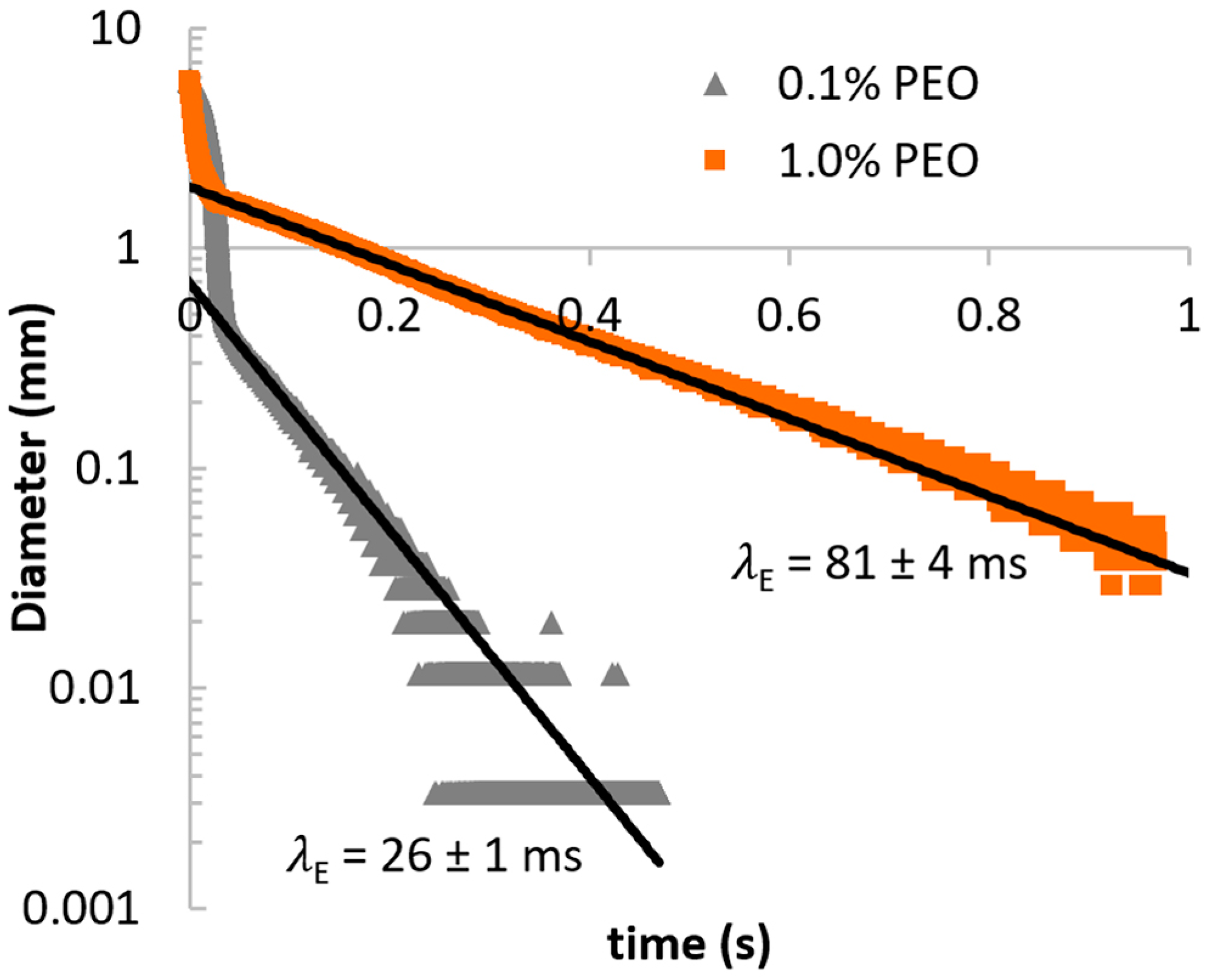 Micromachines 10 00110 g003