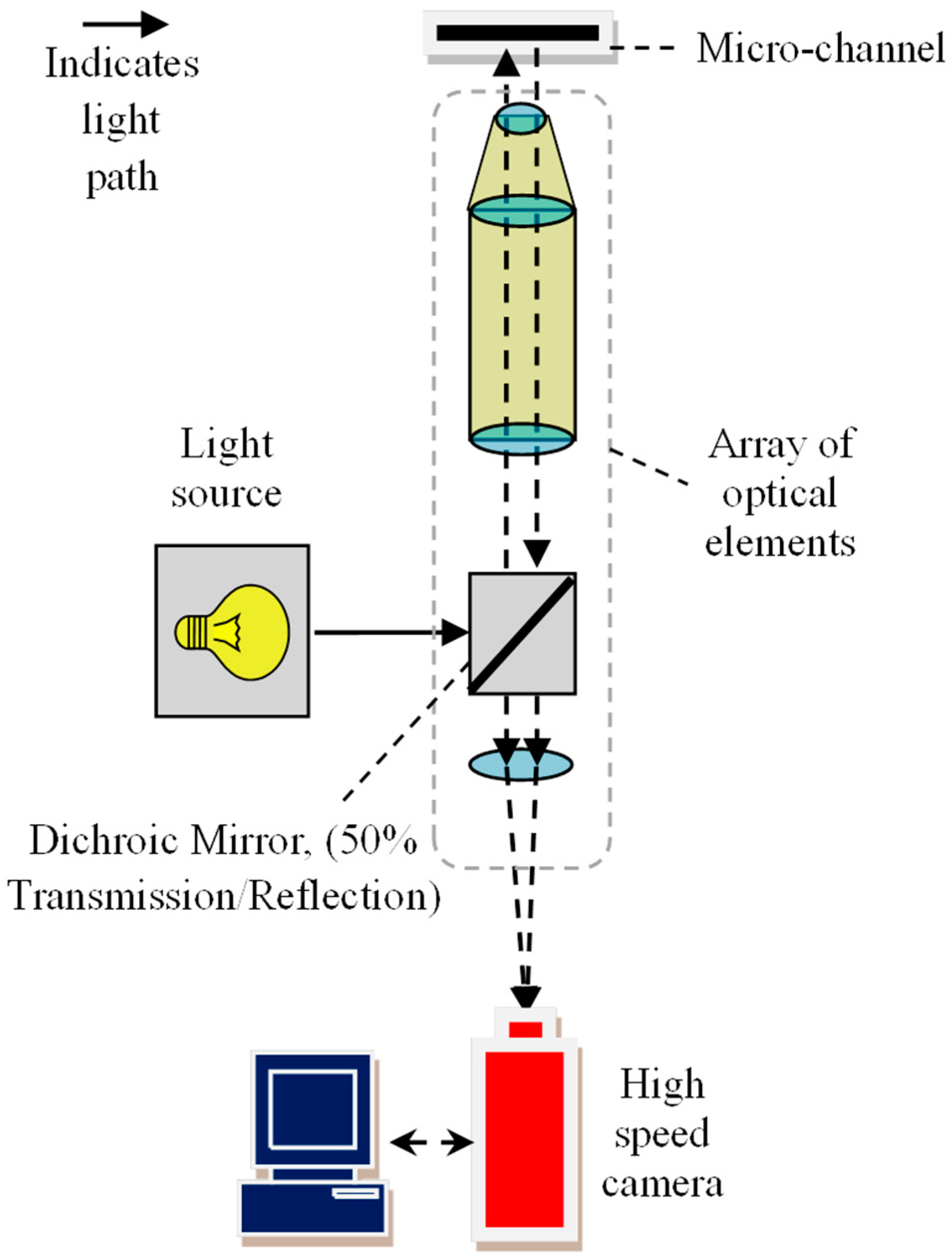 Micromachines 10 00110 g004