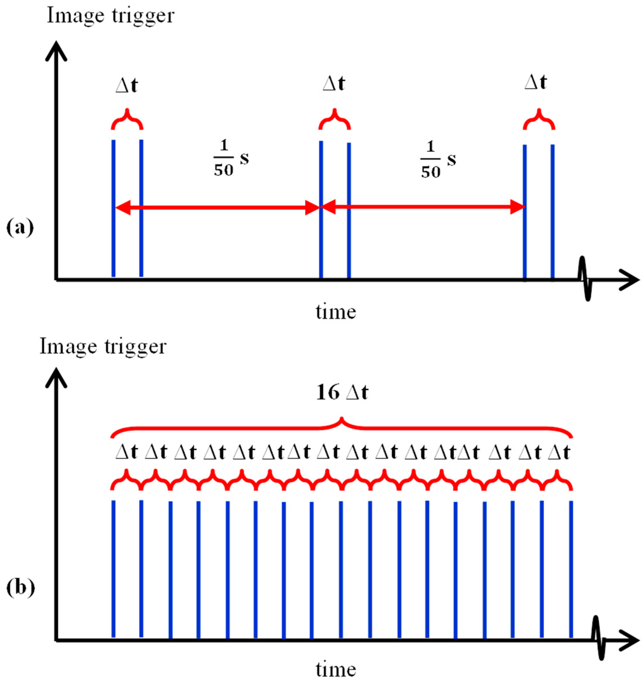 Micromachines 10 00110 g005