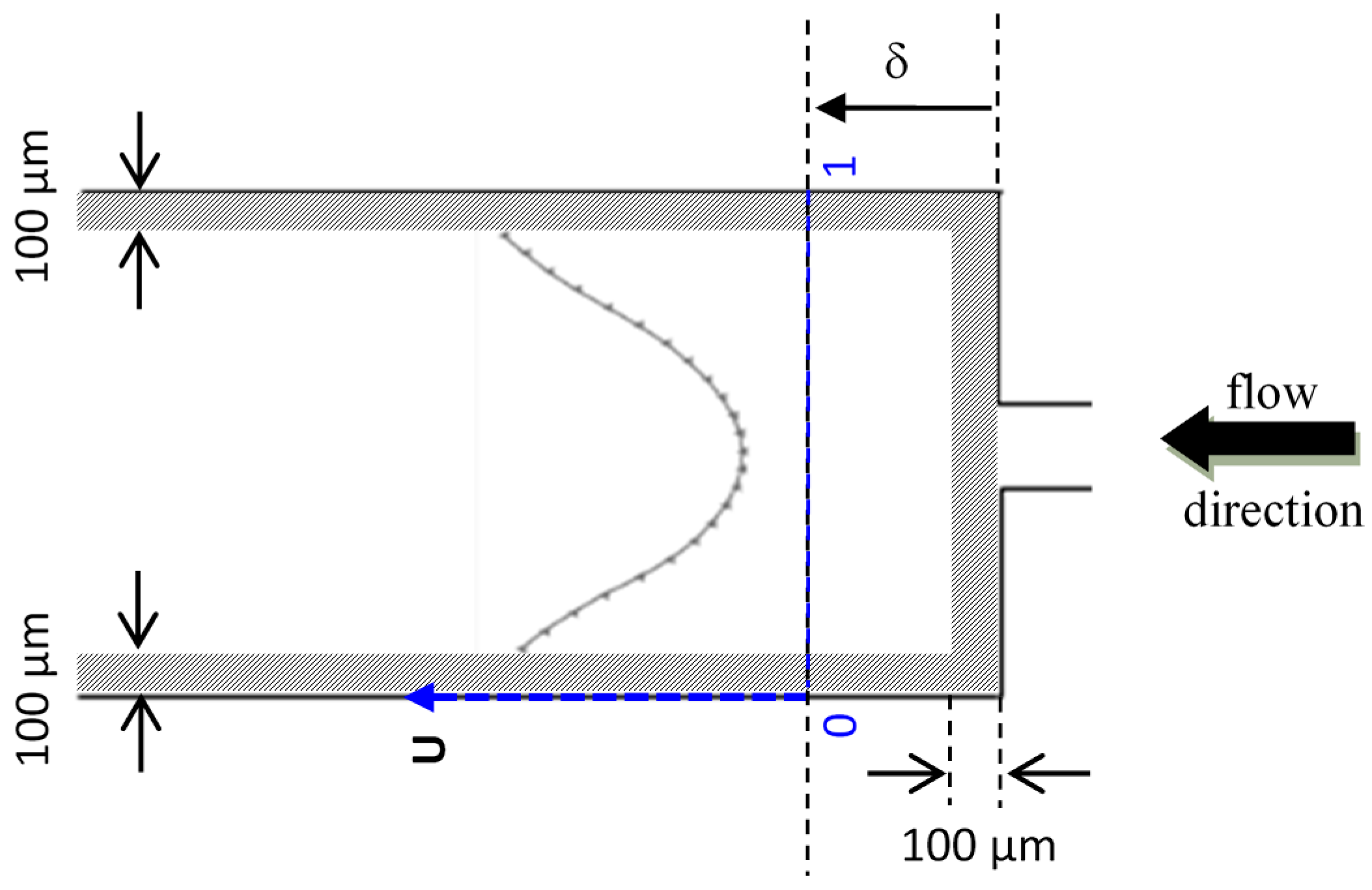 Micromachines 10 00110 g006