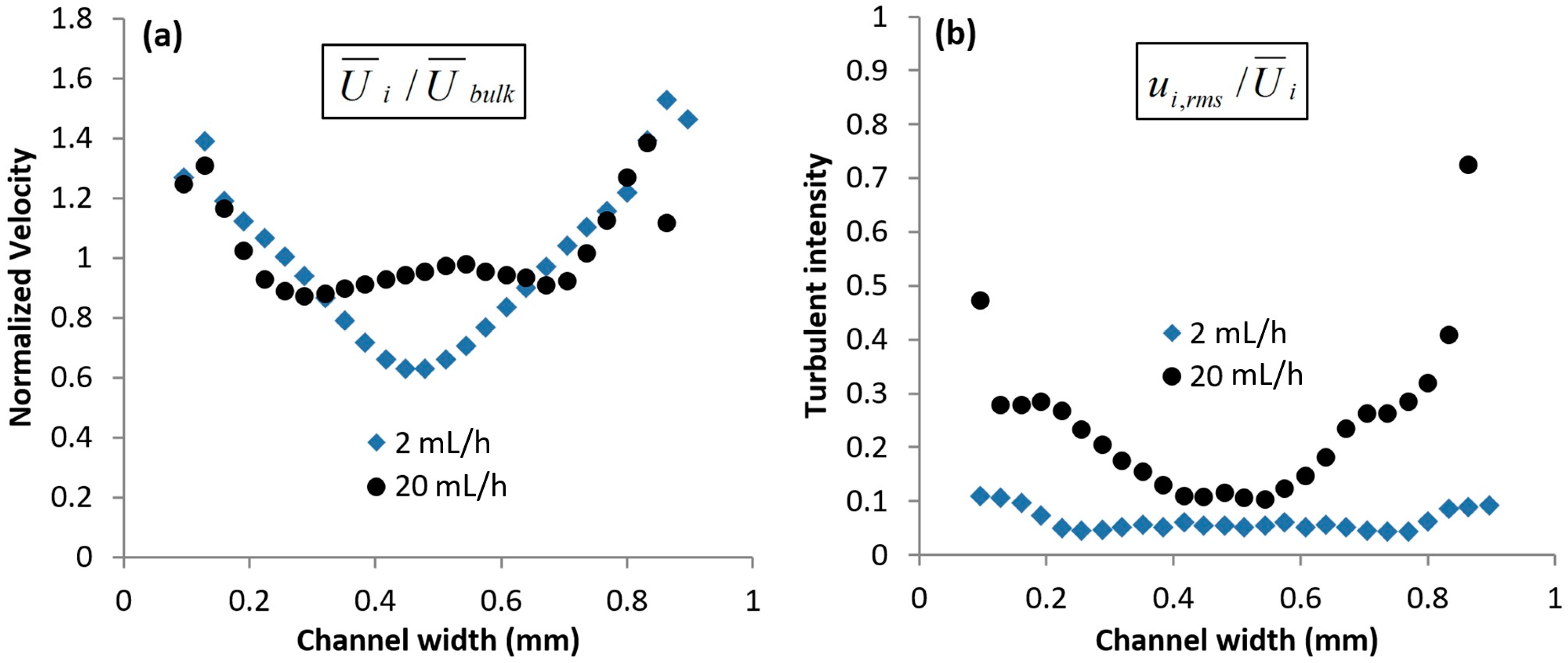 Micromachines 10 00110 g007