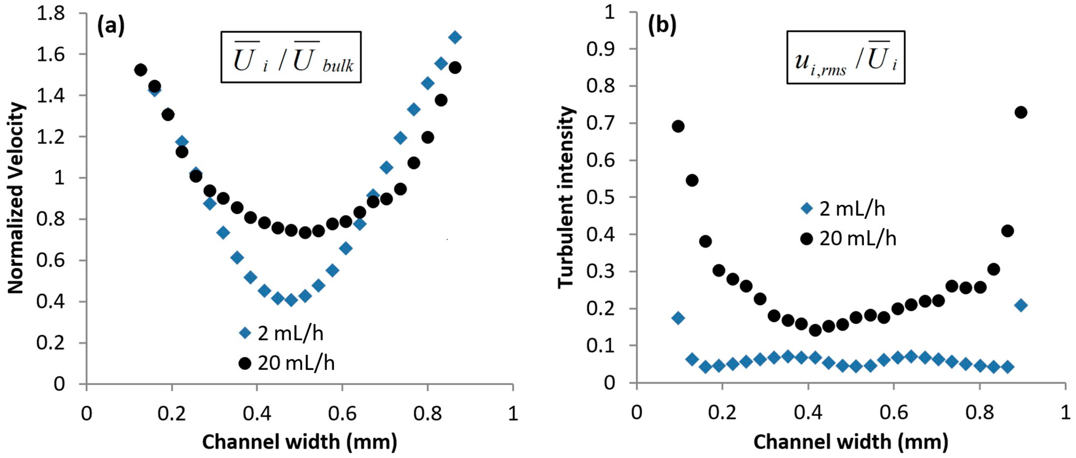 Micromachines 10 00110 g008