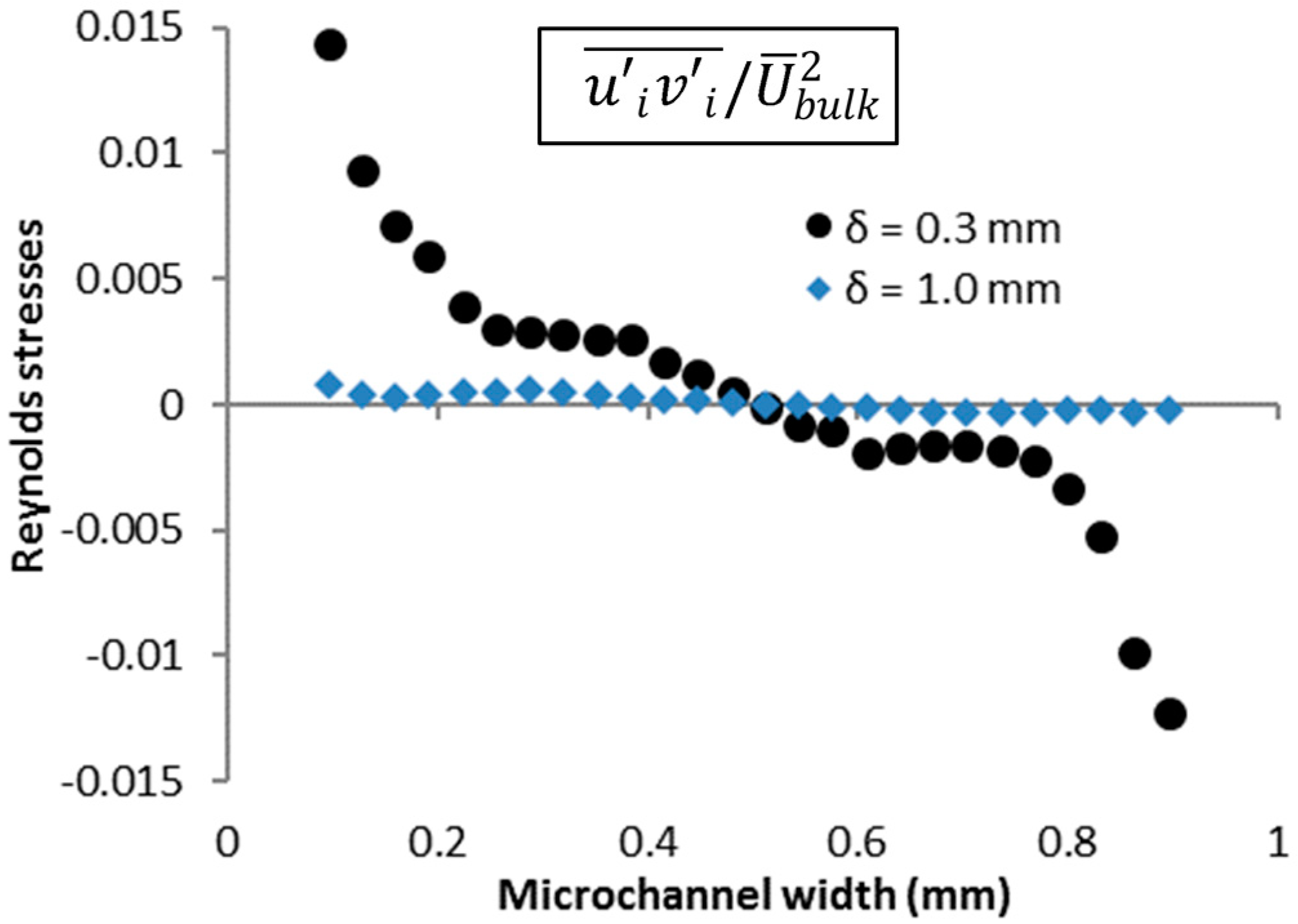 Micromachines 10 00110 g009