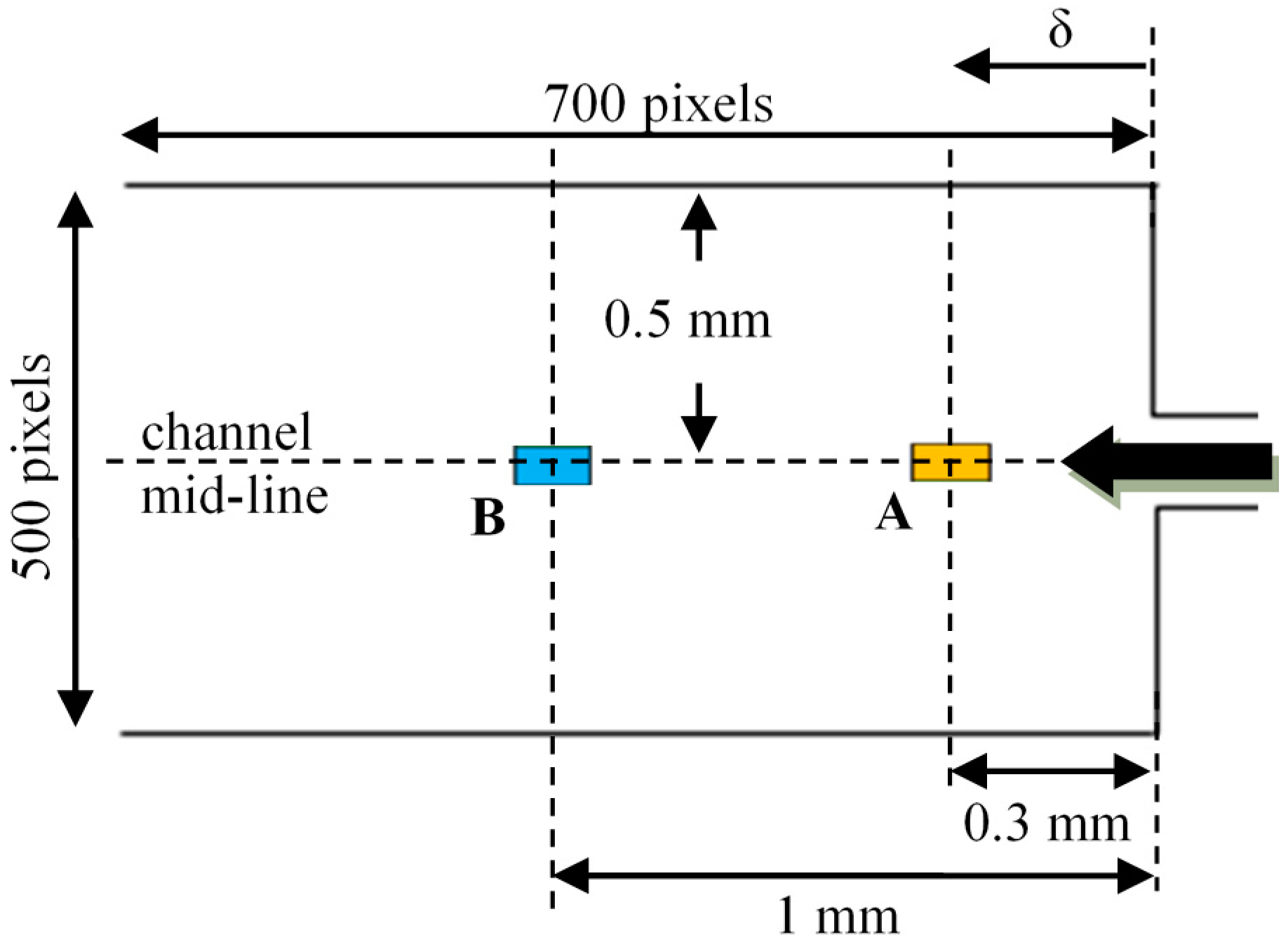 Micromachines 10 00110 g010