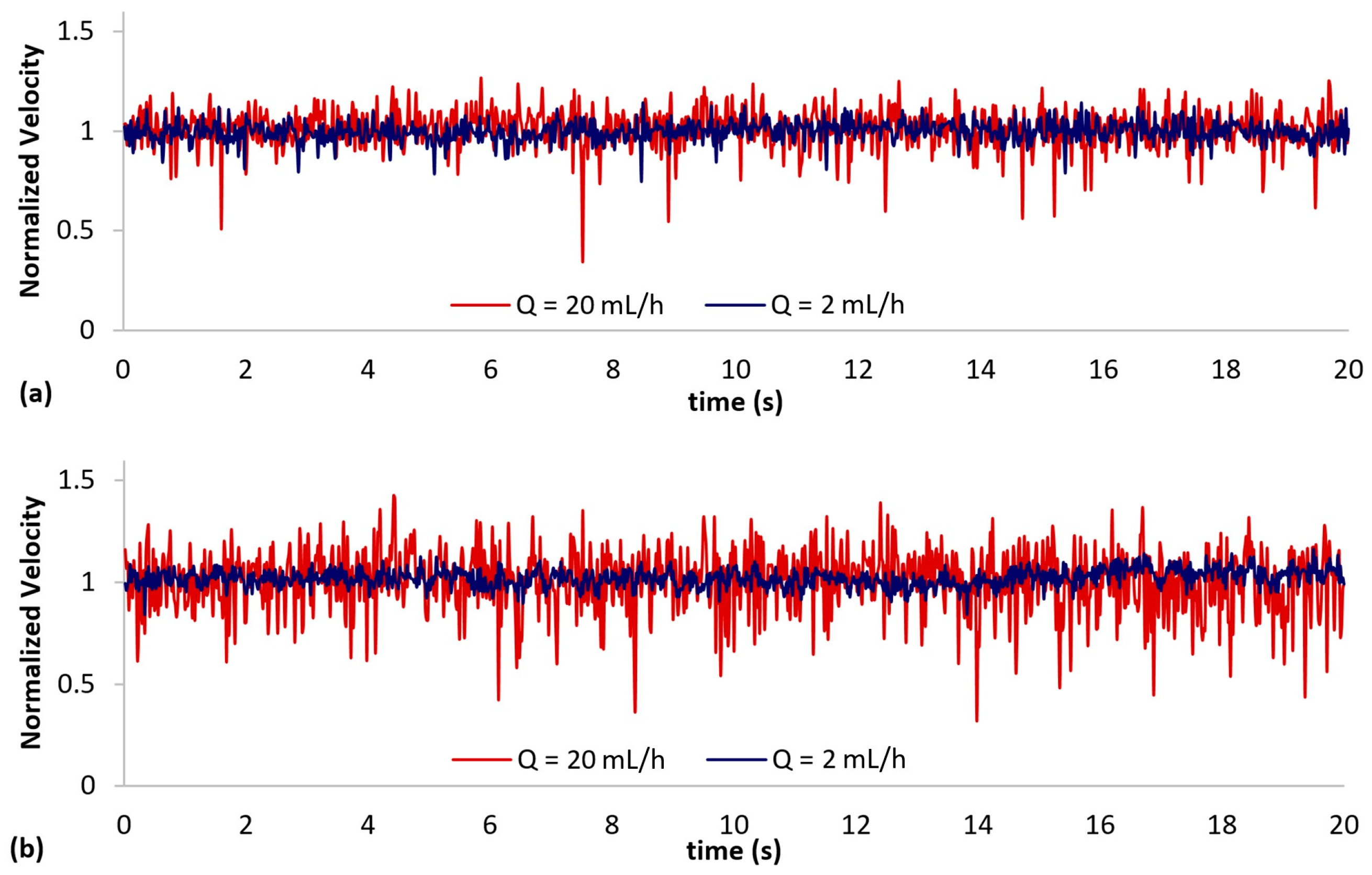 Micromachines 10 00110 g011