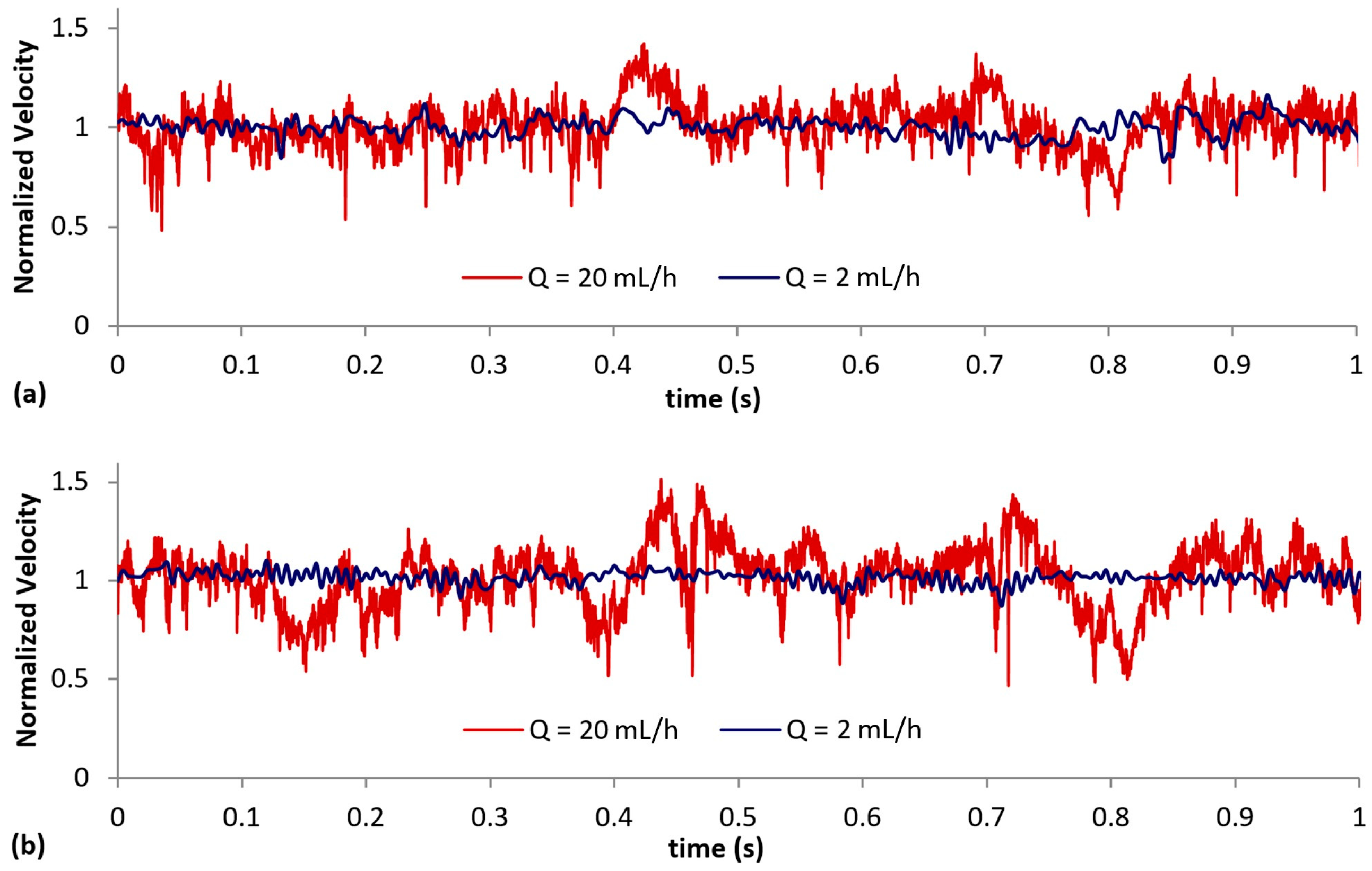 Micromachines 10 00110 g012