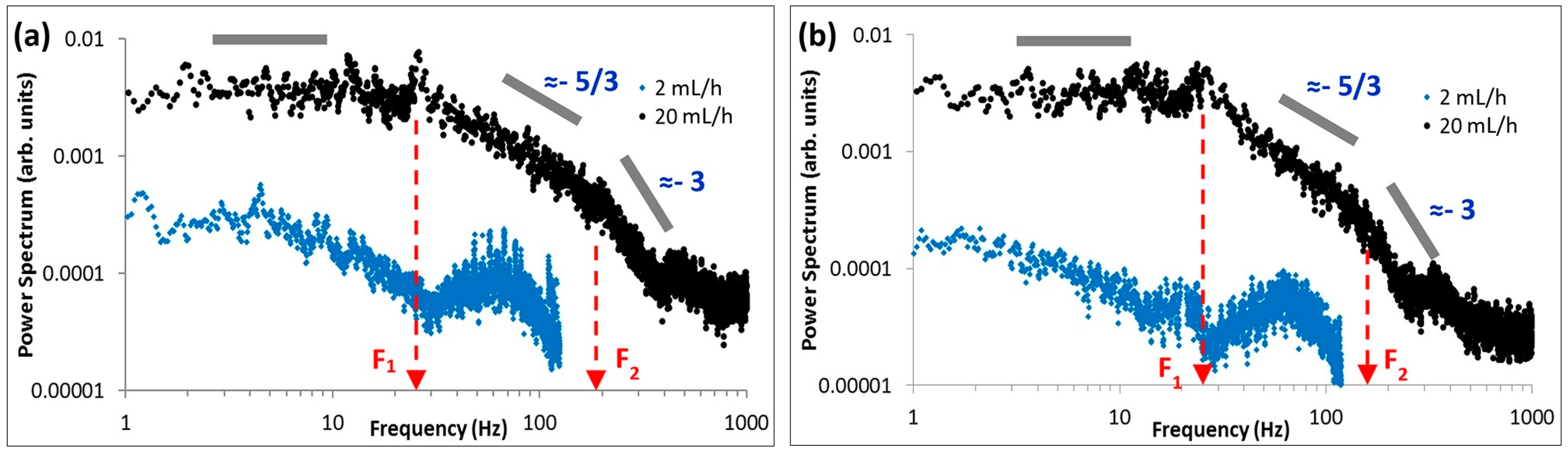 Micromachines 10 00110 g013