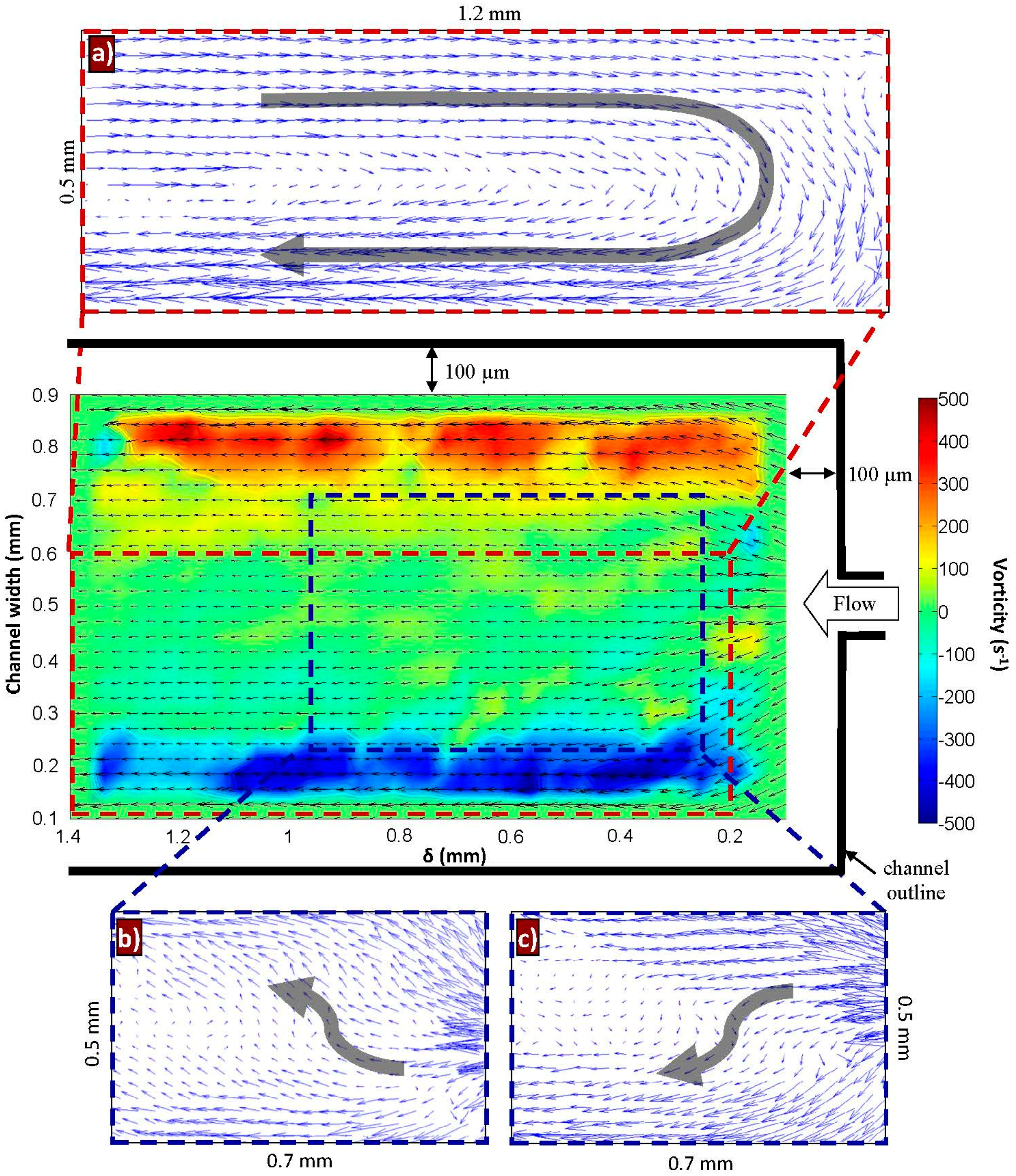 Micromachines 10 00110 g014