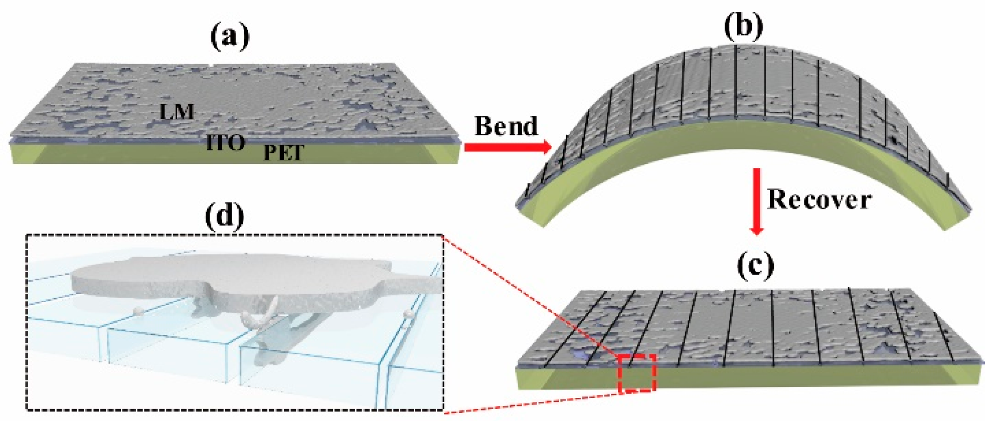 Micromachines 10 00113 g002
