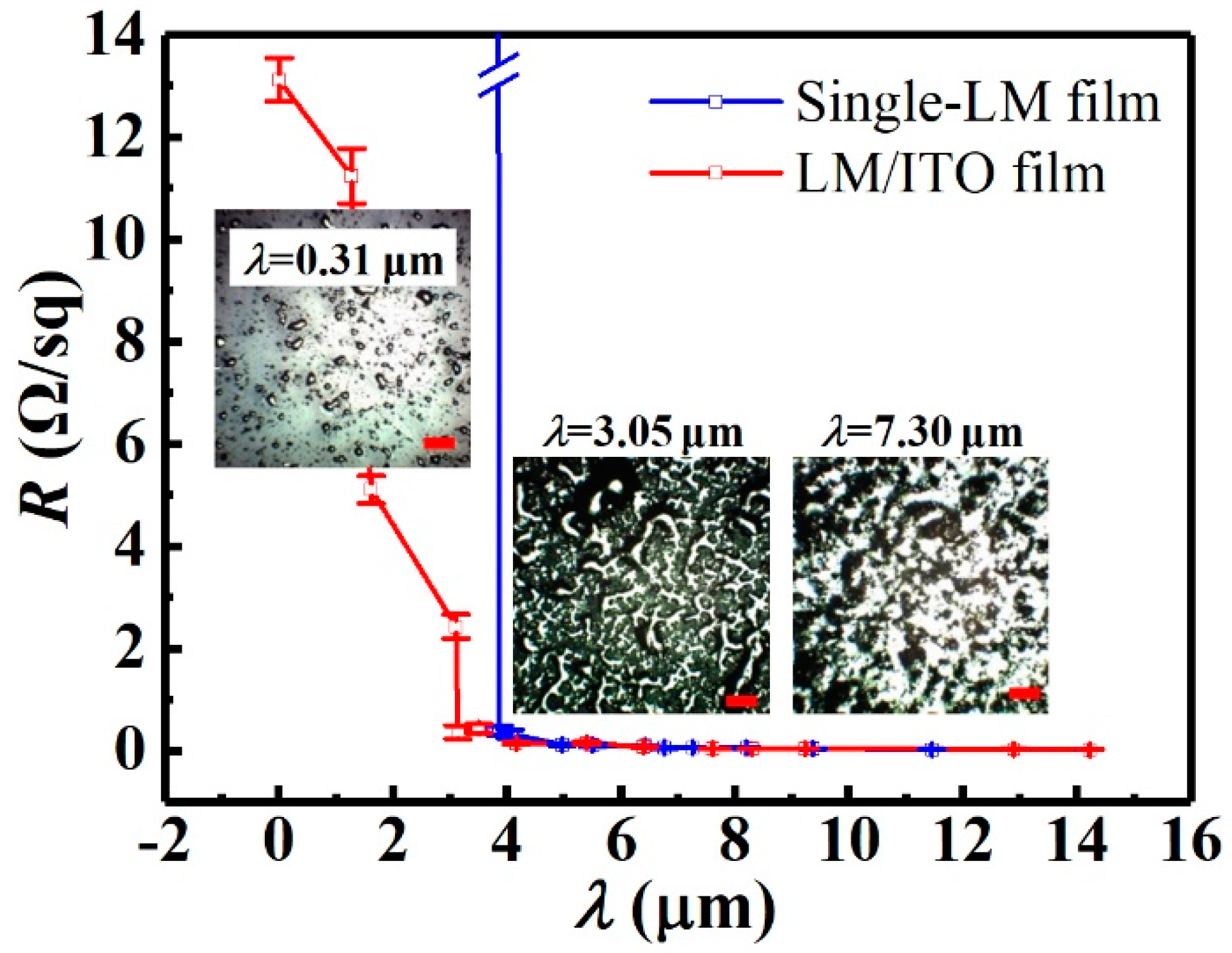 Micromachines 10 00113 g003