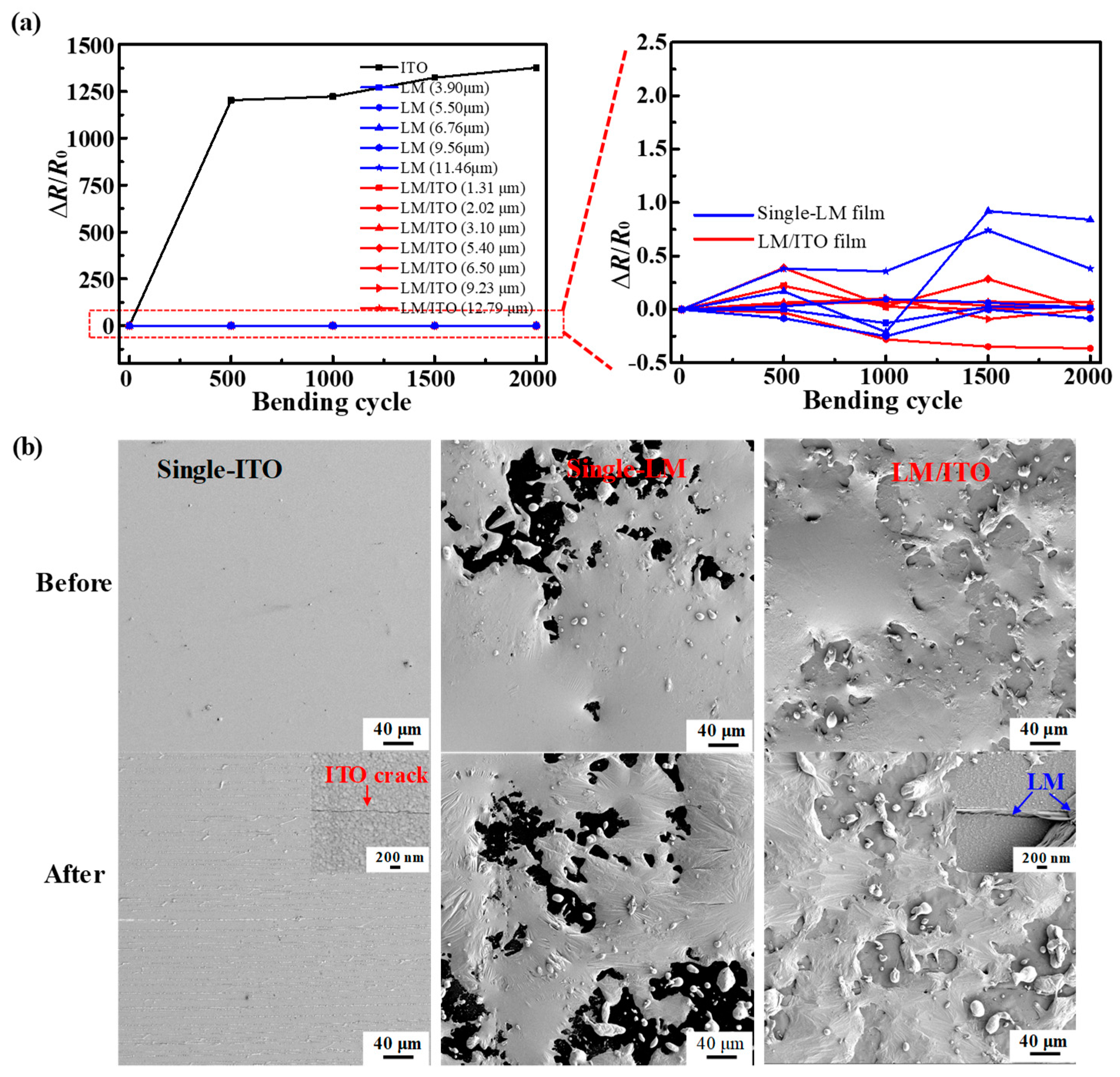 Micromachines 10 00113 g004