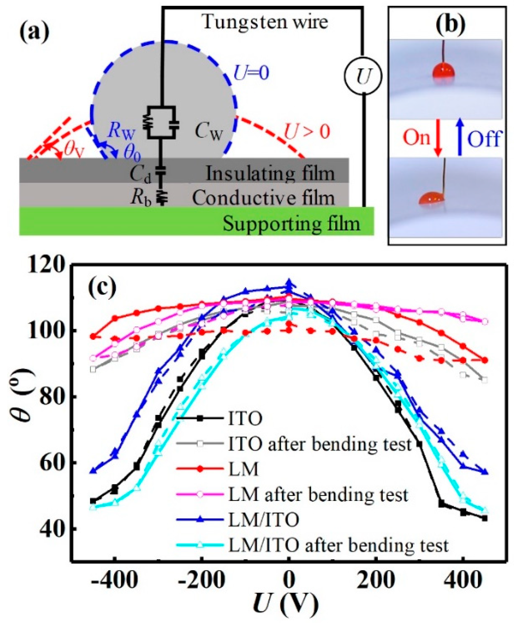 Micromachines 10 00113 g005