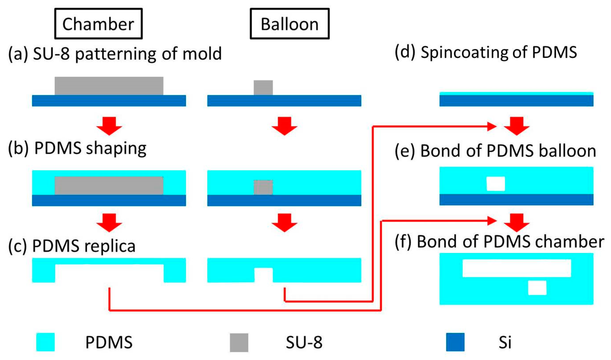 Micromachines 10 00116 g003