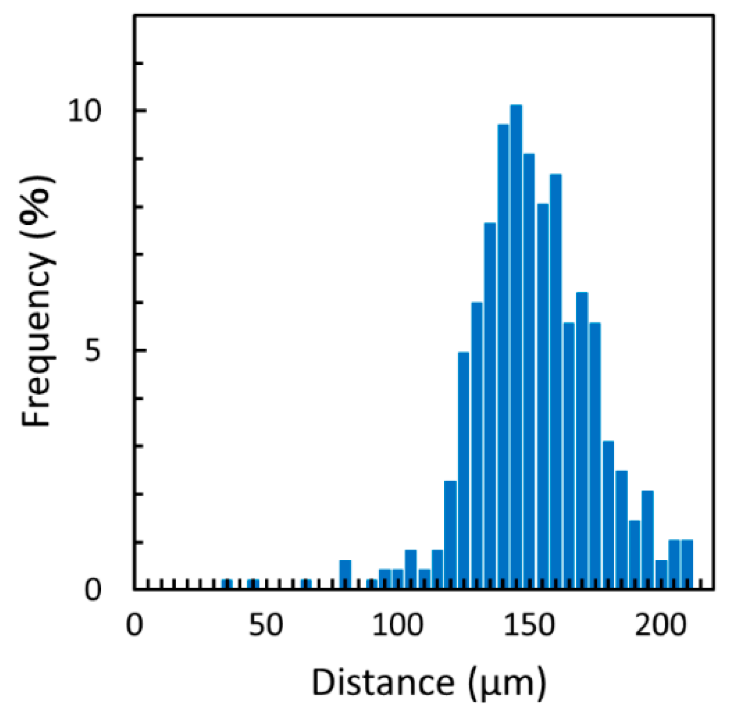 Micromachines 10 00116 g006