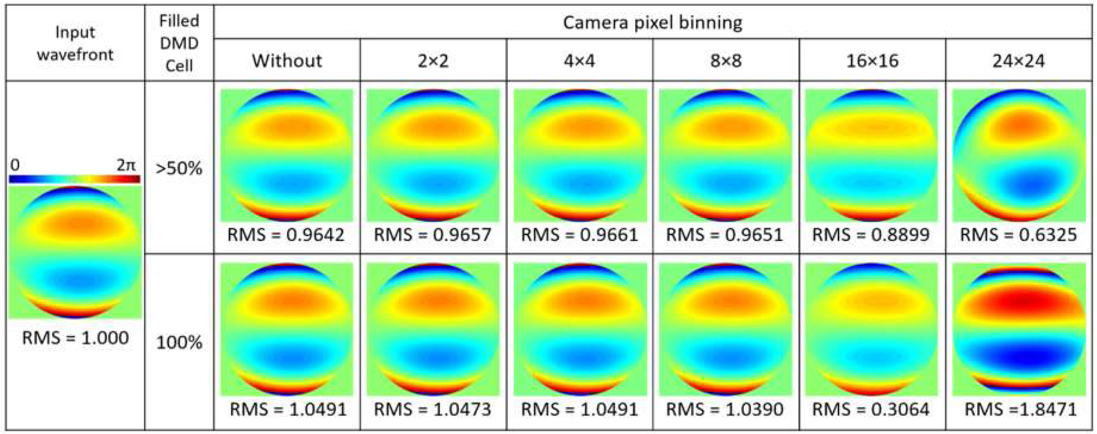 Micromachines 10 00117 g002