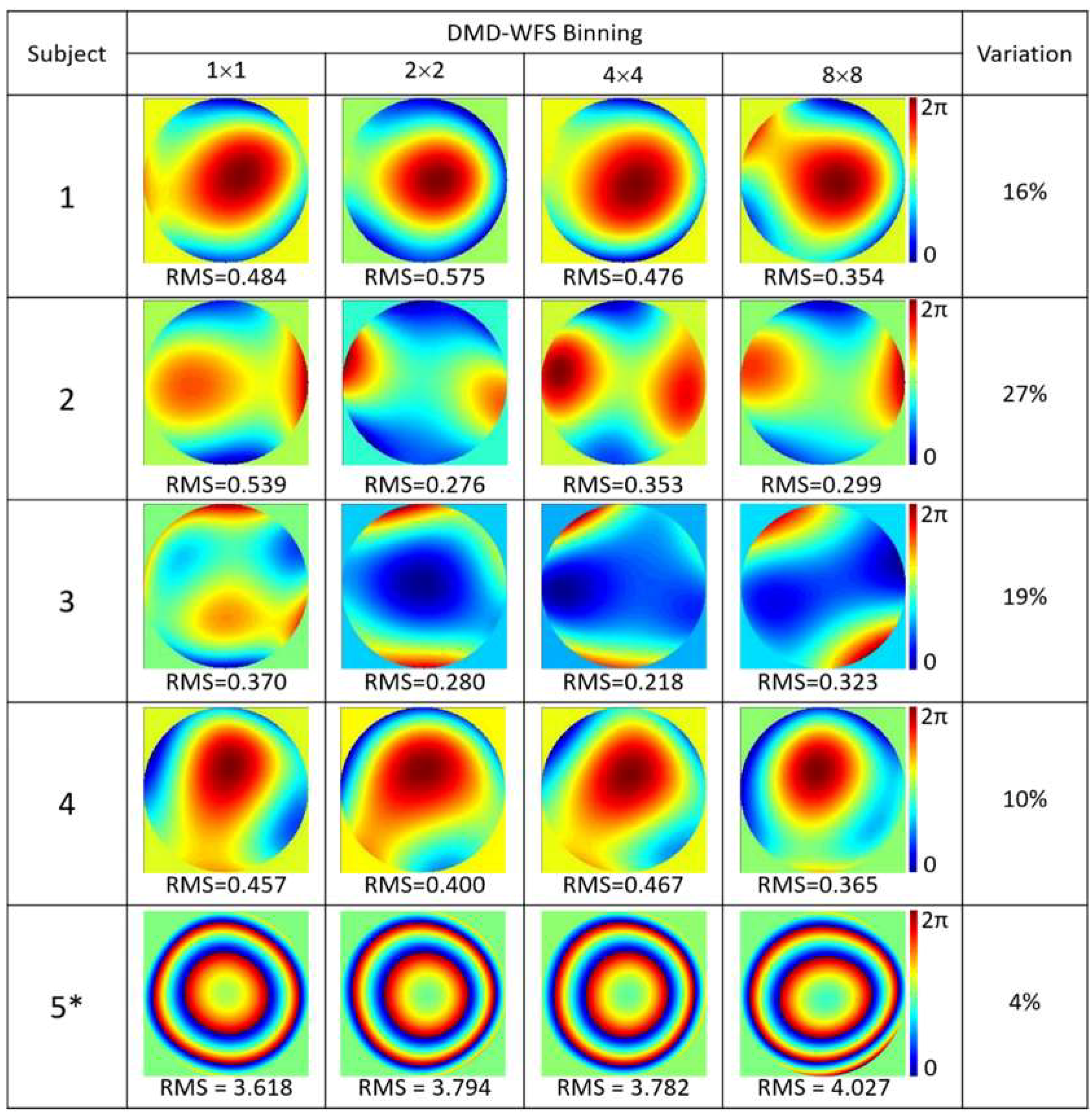 Micromachines 10 00117 g005