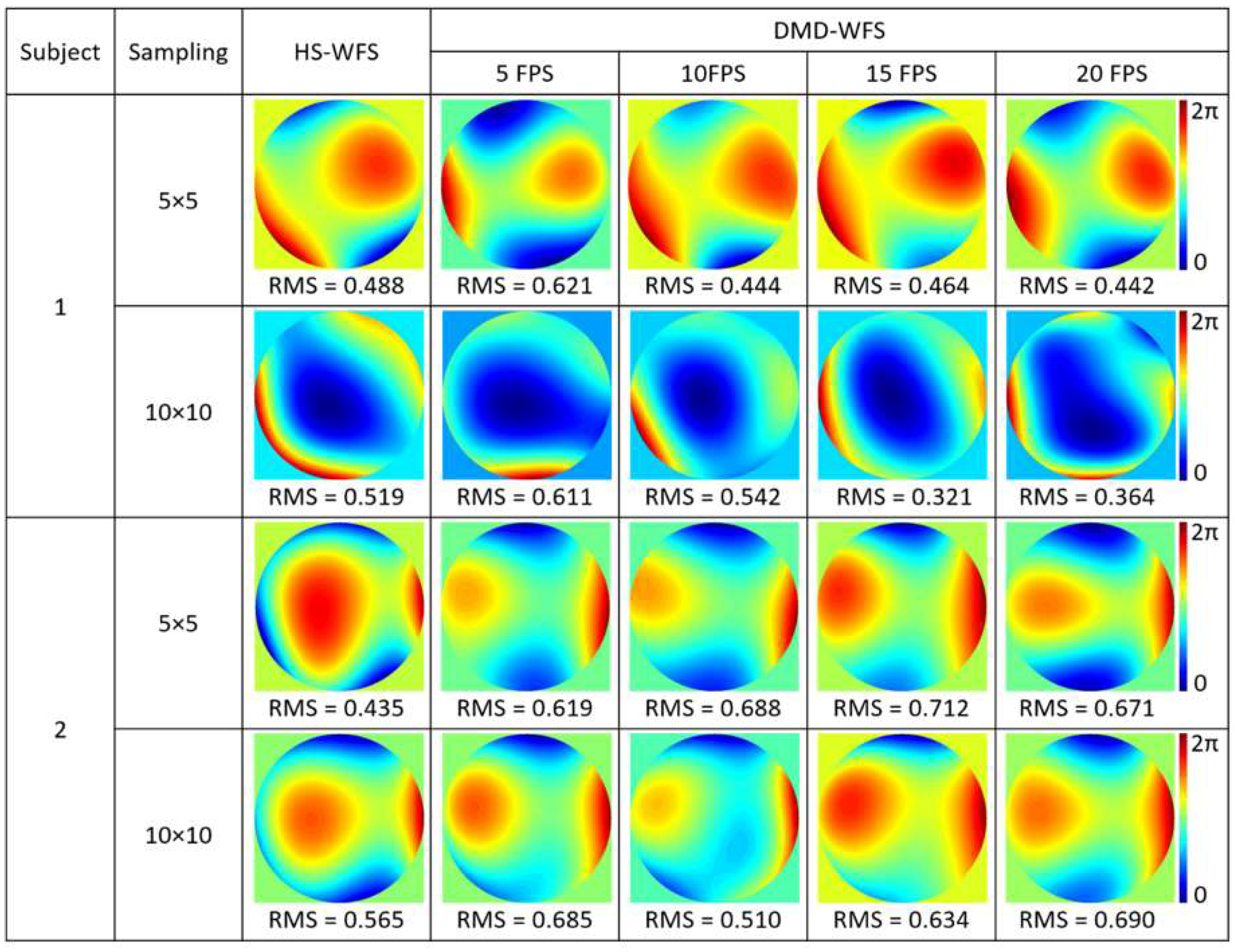Micromachines 10 00117 g007