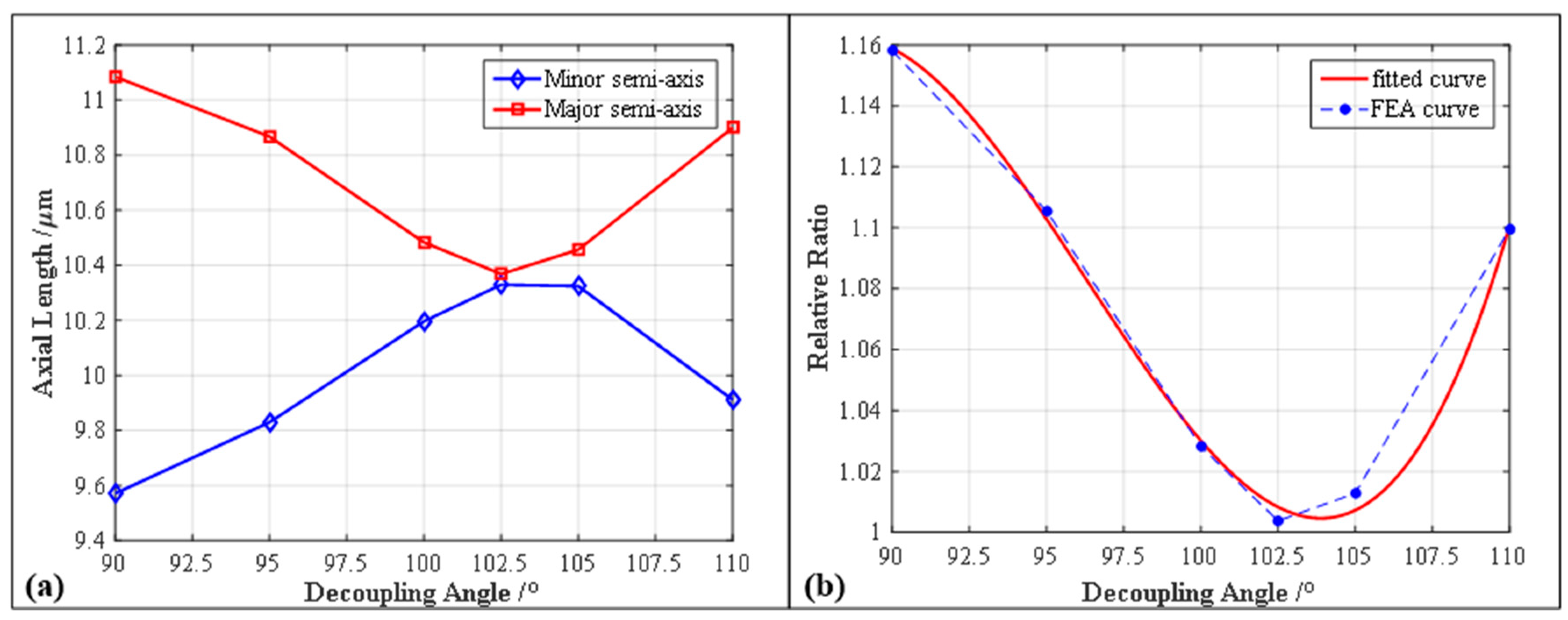 Micromachines 10 00122 g005