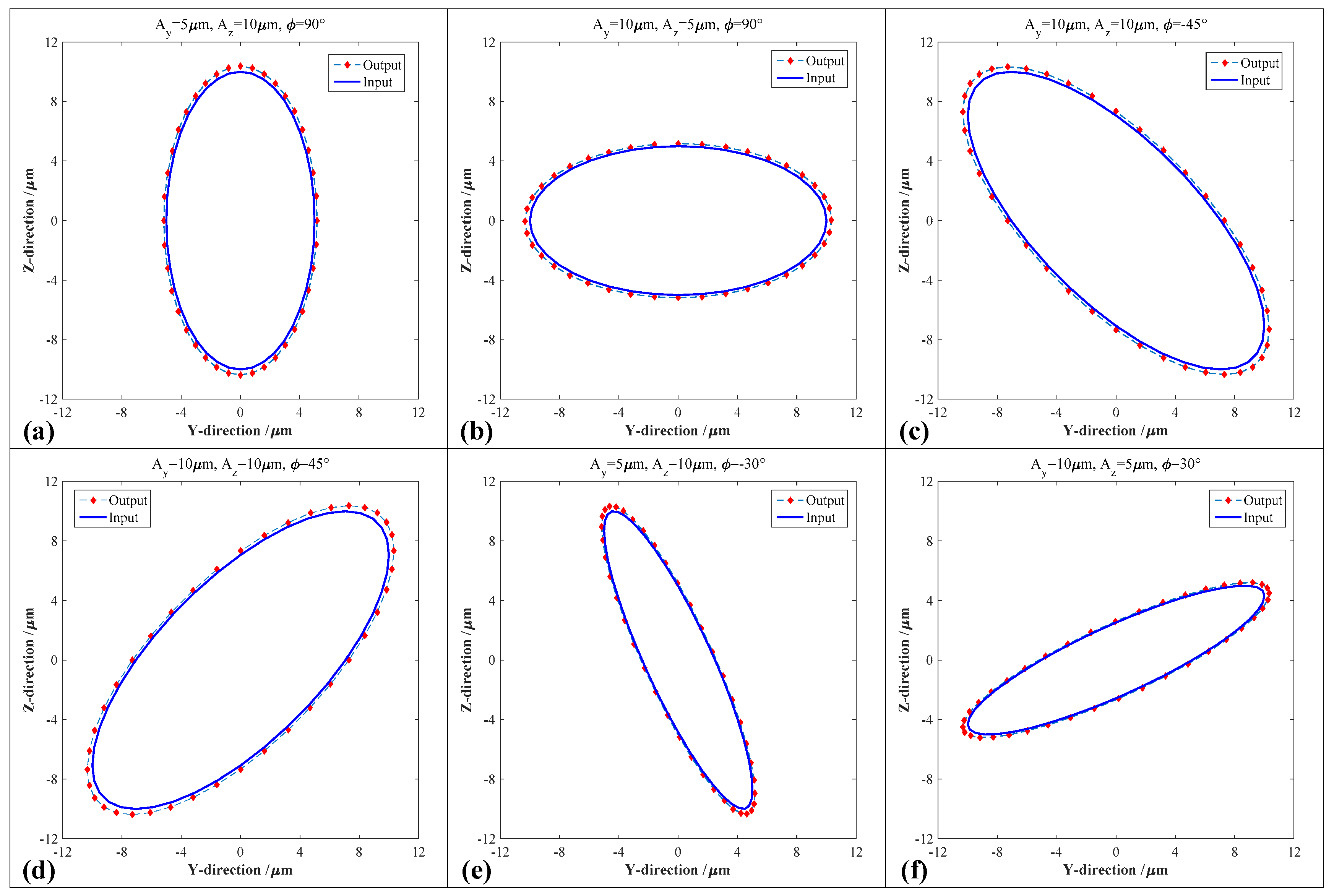 Micromachines 10 00122 g006