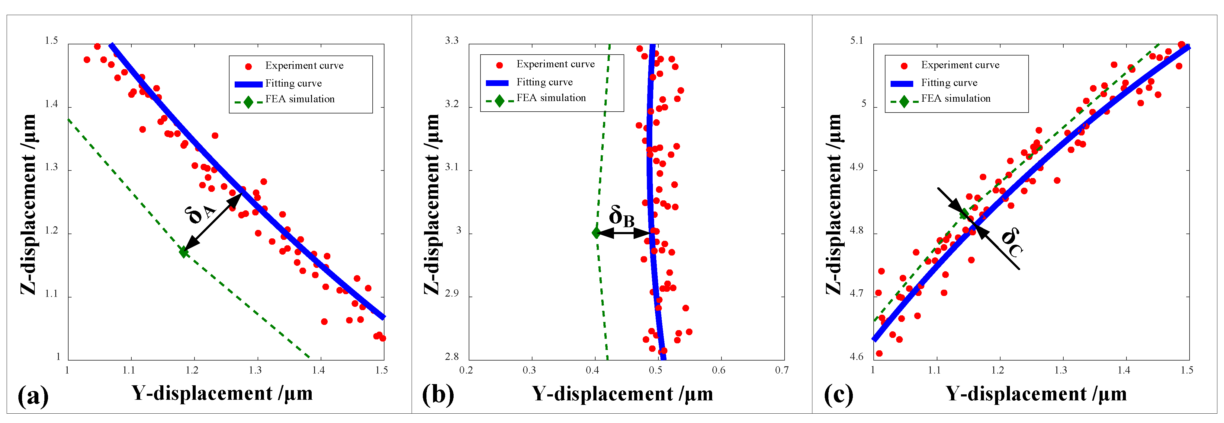 Micromachines 10 00122 g012