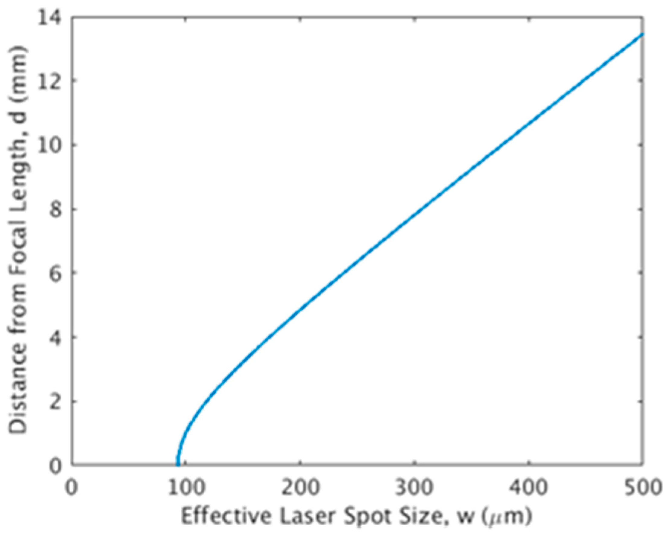 Micromachines 10 00123 g003