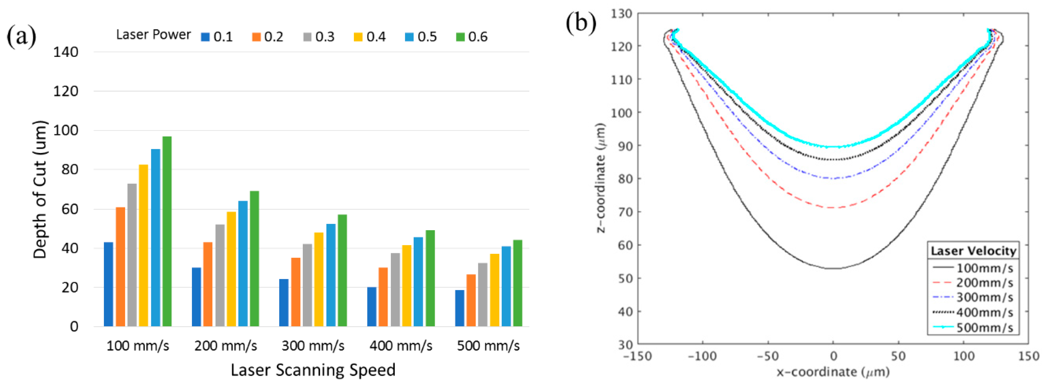 Micromachines 10 00123 g005