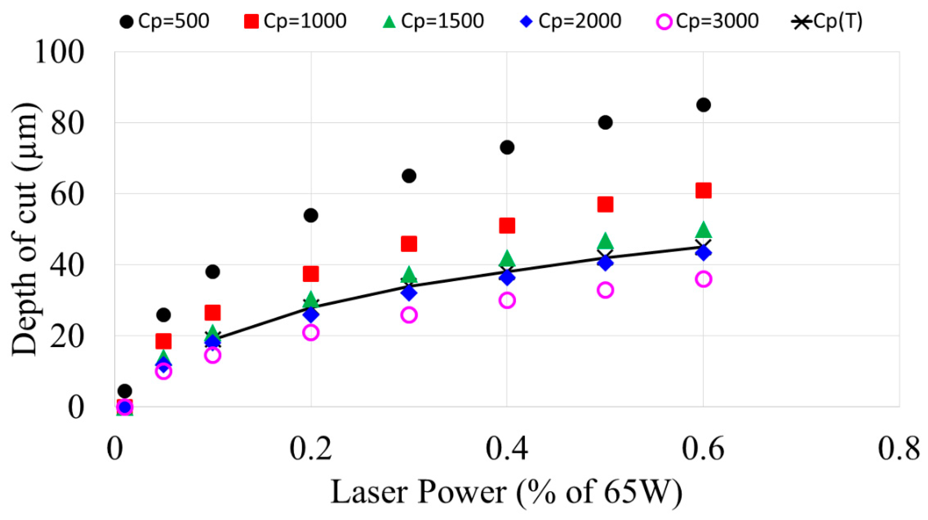 Micromachines 10 00123 g007