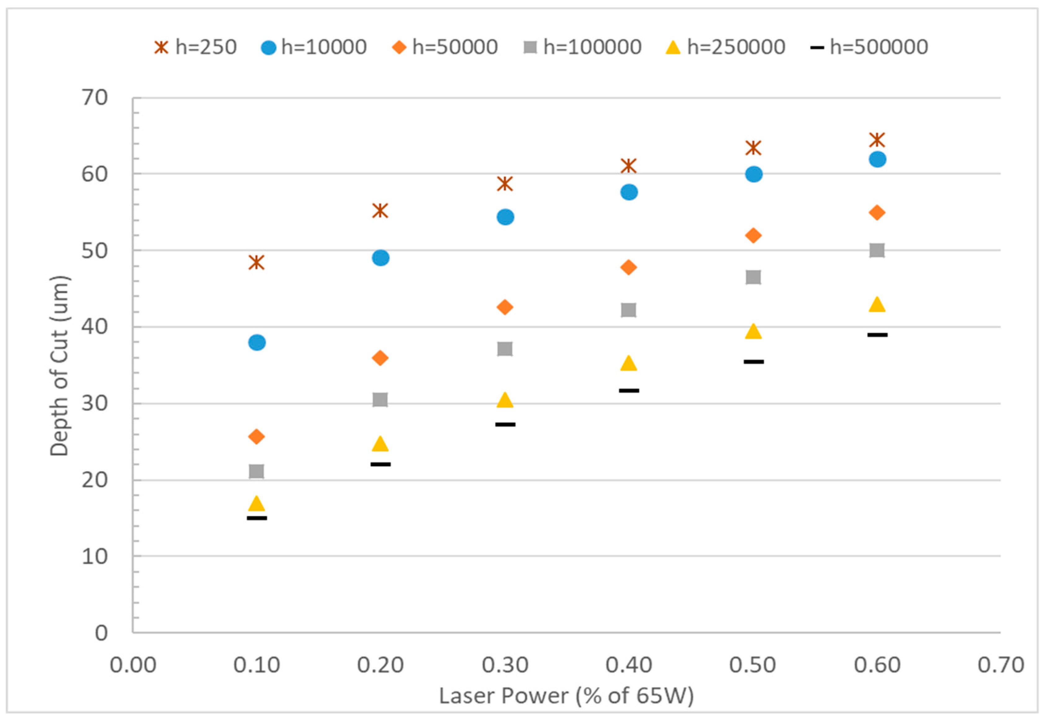 Micromachines 10 00123 g008