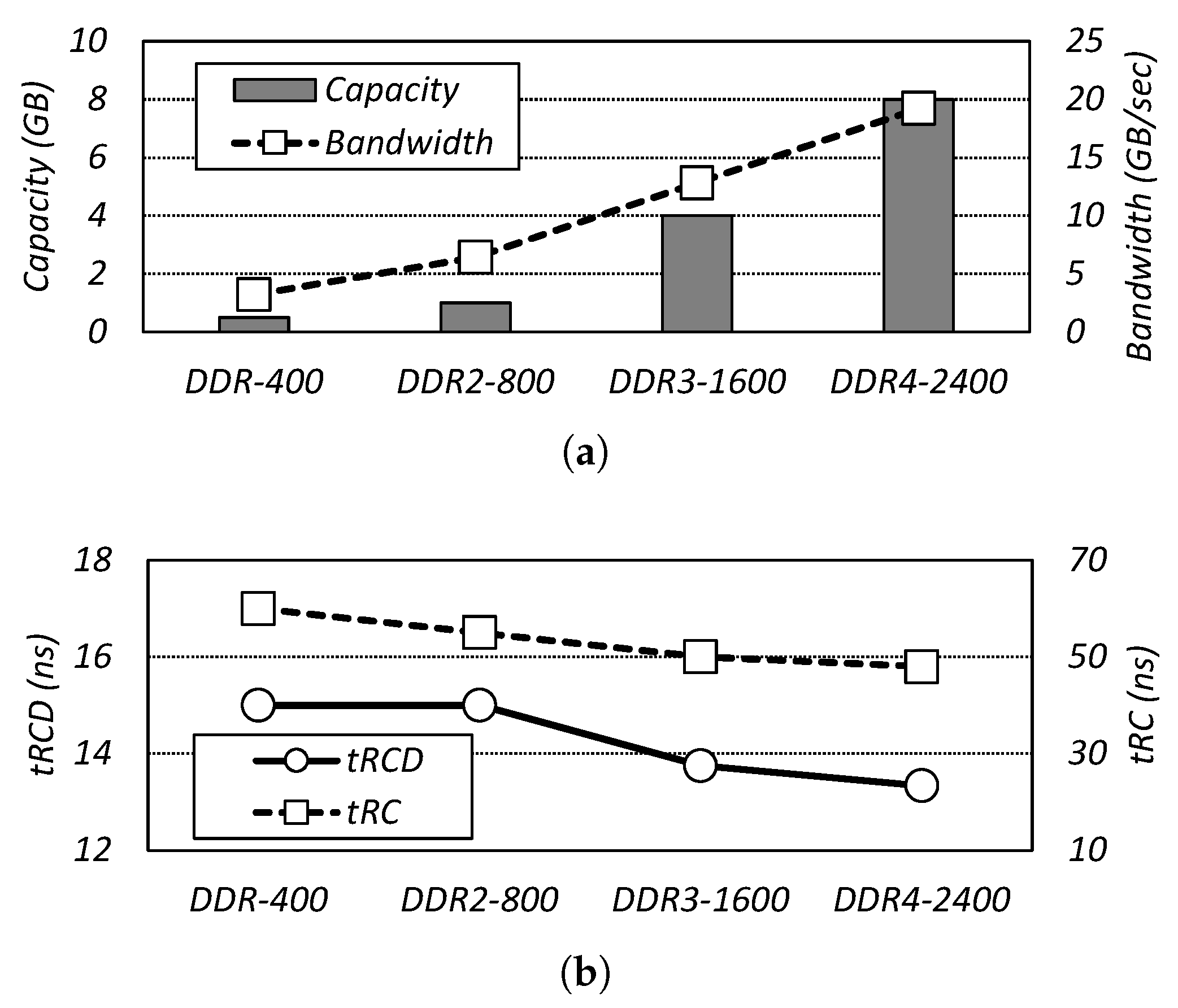 Micromachines 10 00124 g001